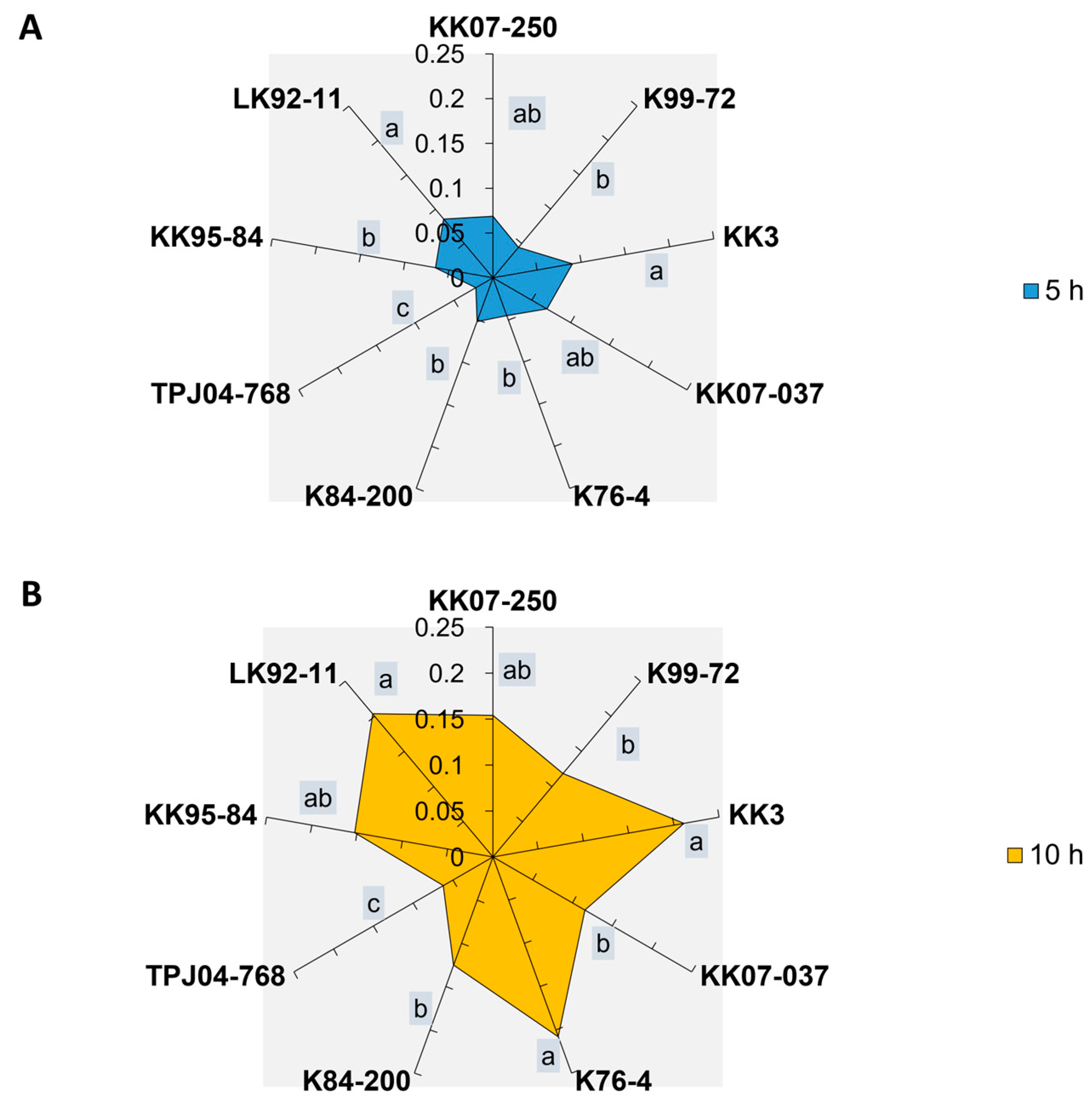 Plants 13 02299 g002