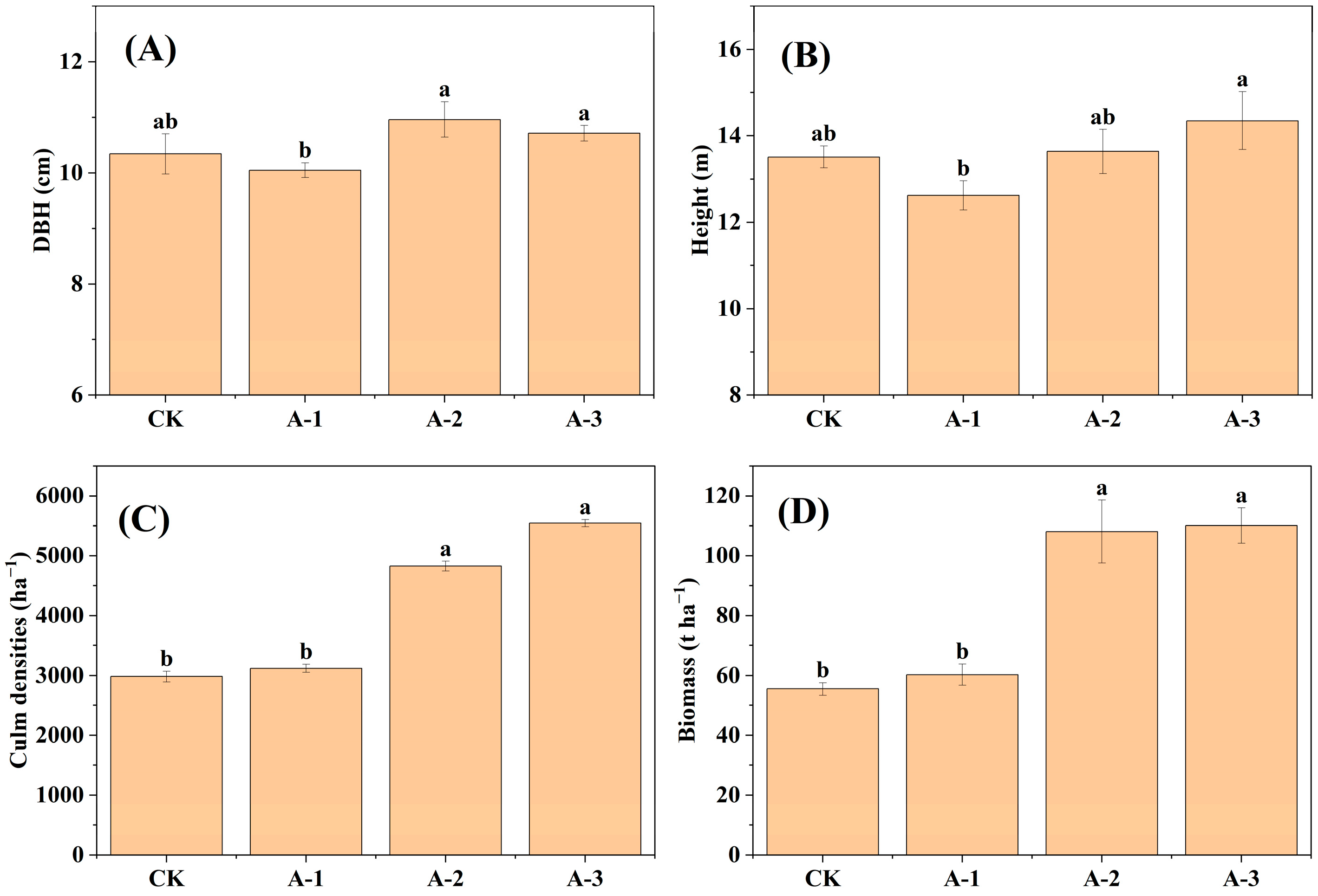 Plants 13 02301 g002 Plants 13 02301 g002