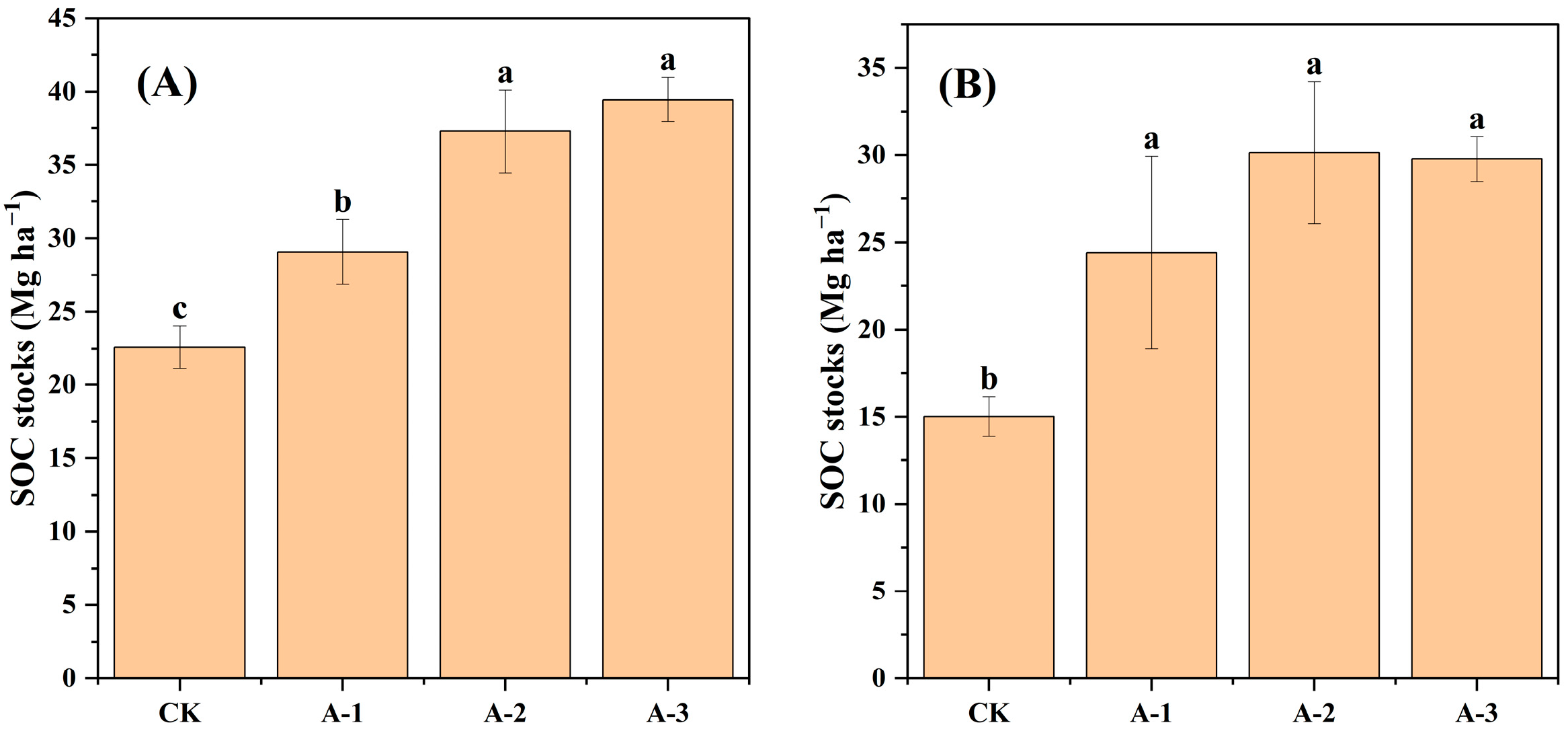 Plants 13 02301 g003 Plants 13 02301 g003