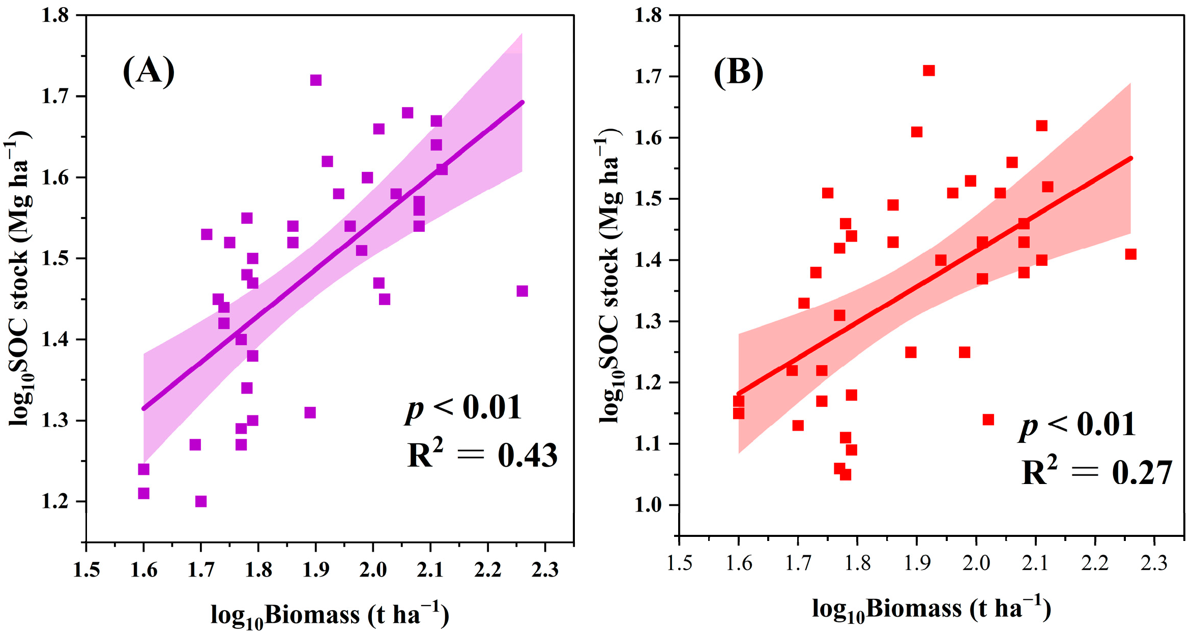 Plants 13 02301 g004 Plants 13 02301 g004