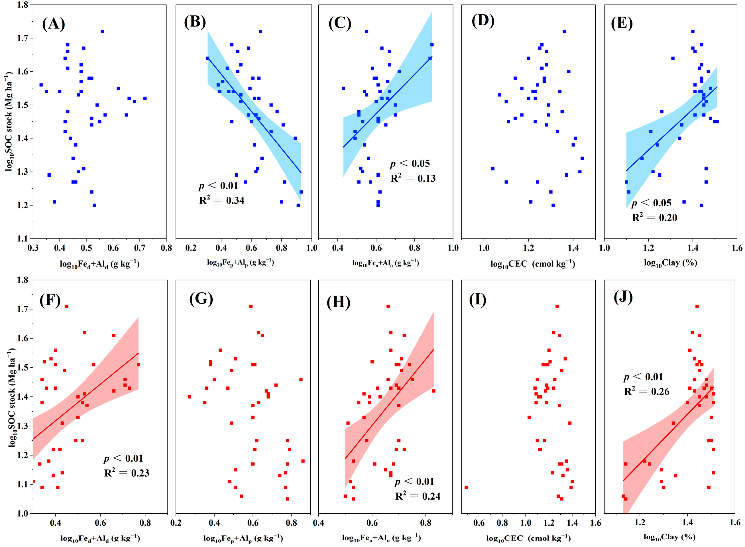 Plants 13 02301 g006 Plants 13 02301 g006