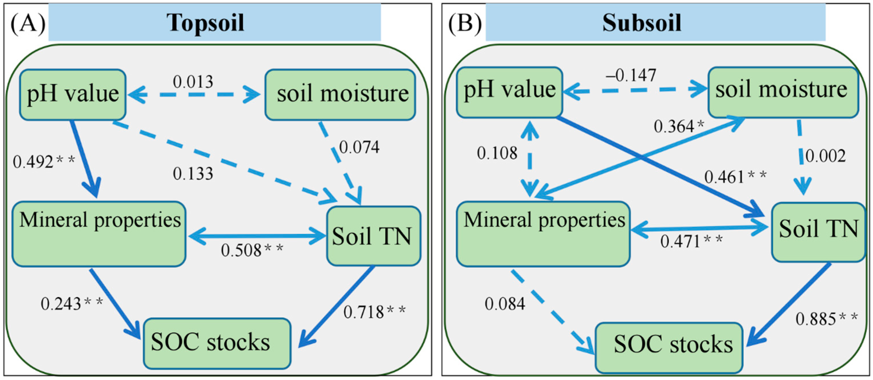 Plants 13 02301 g007 Plants 13 02301 g007