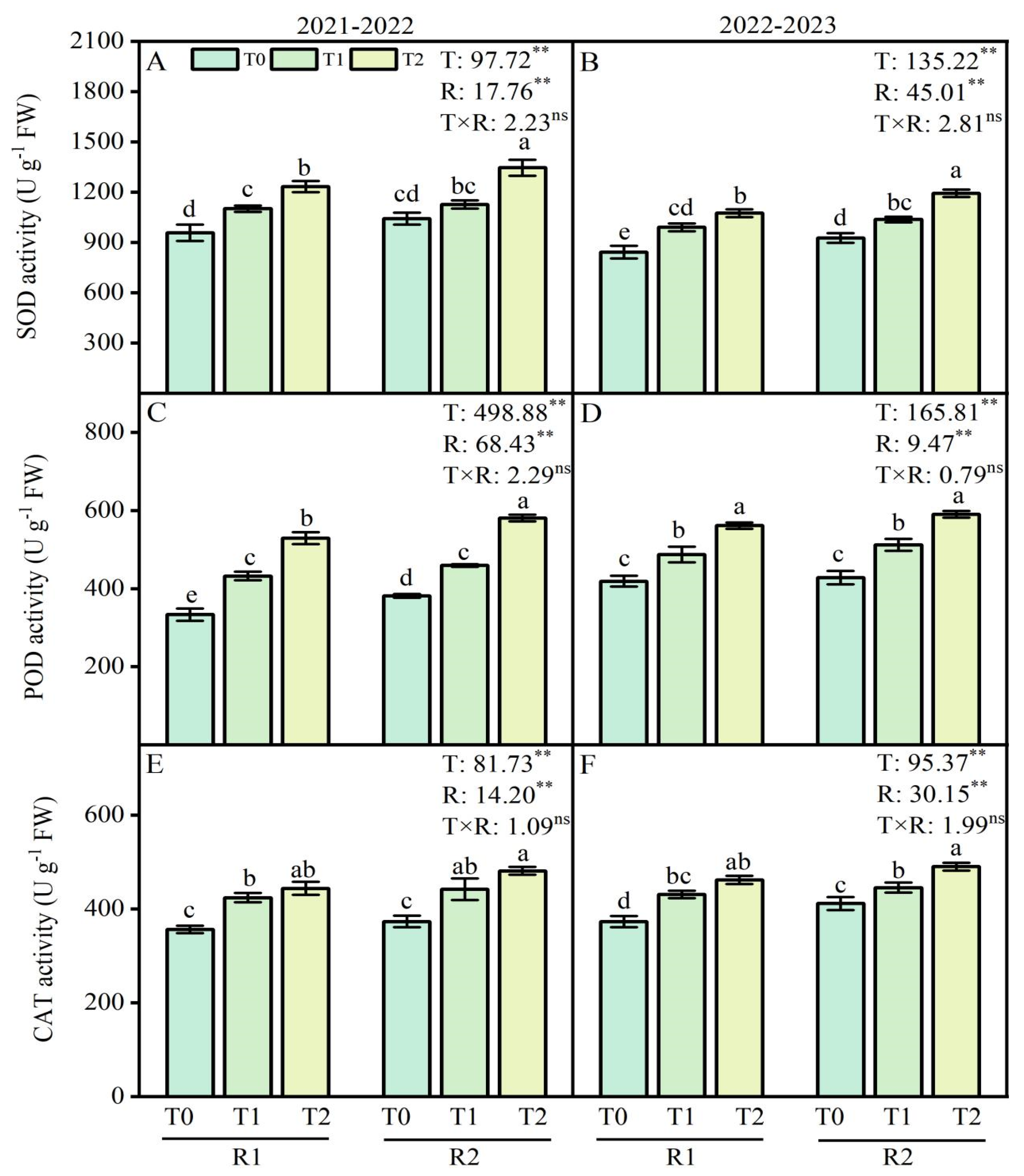 Plants 13 02311 g003
