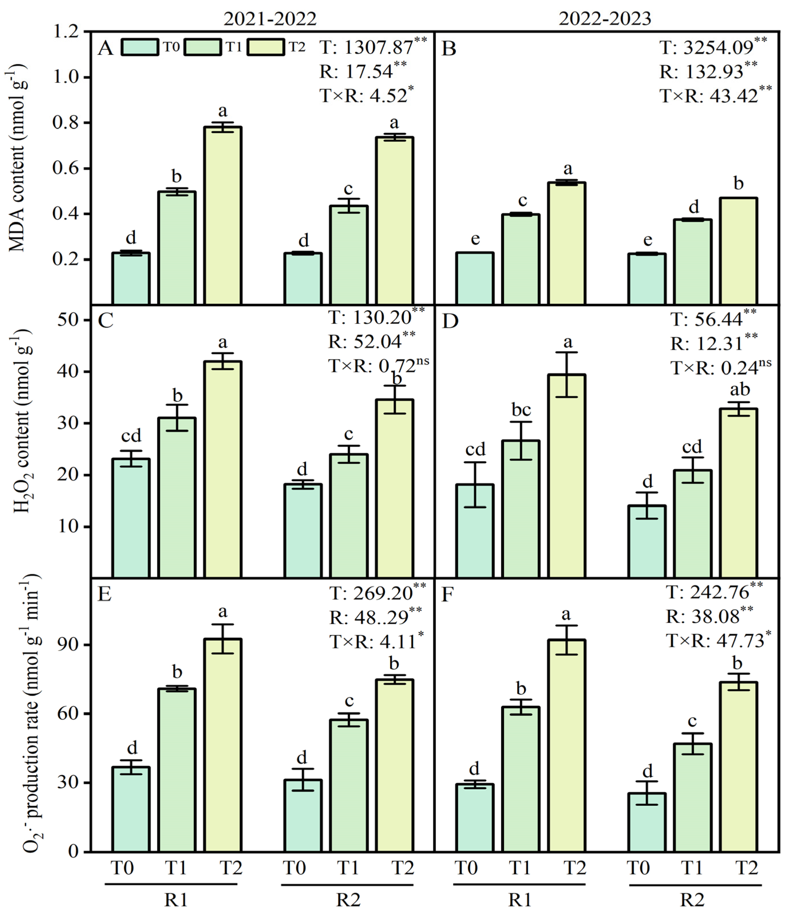 Plants 13 02311 g004