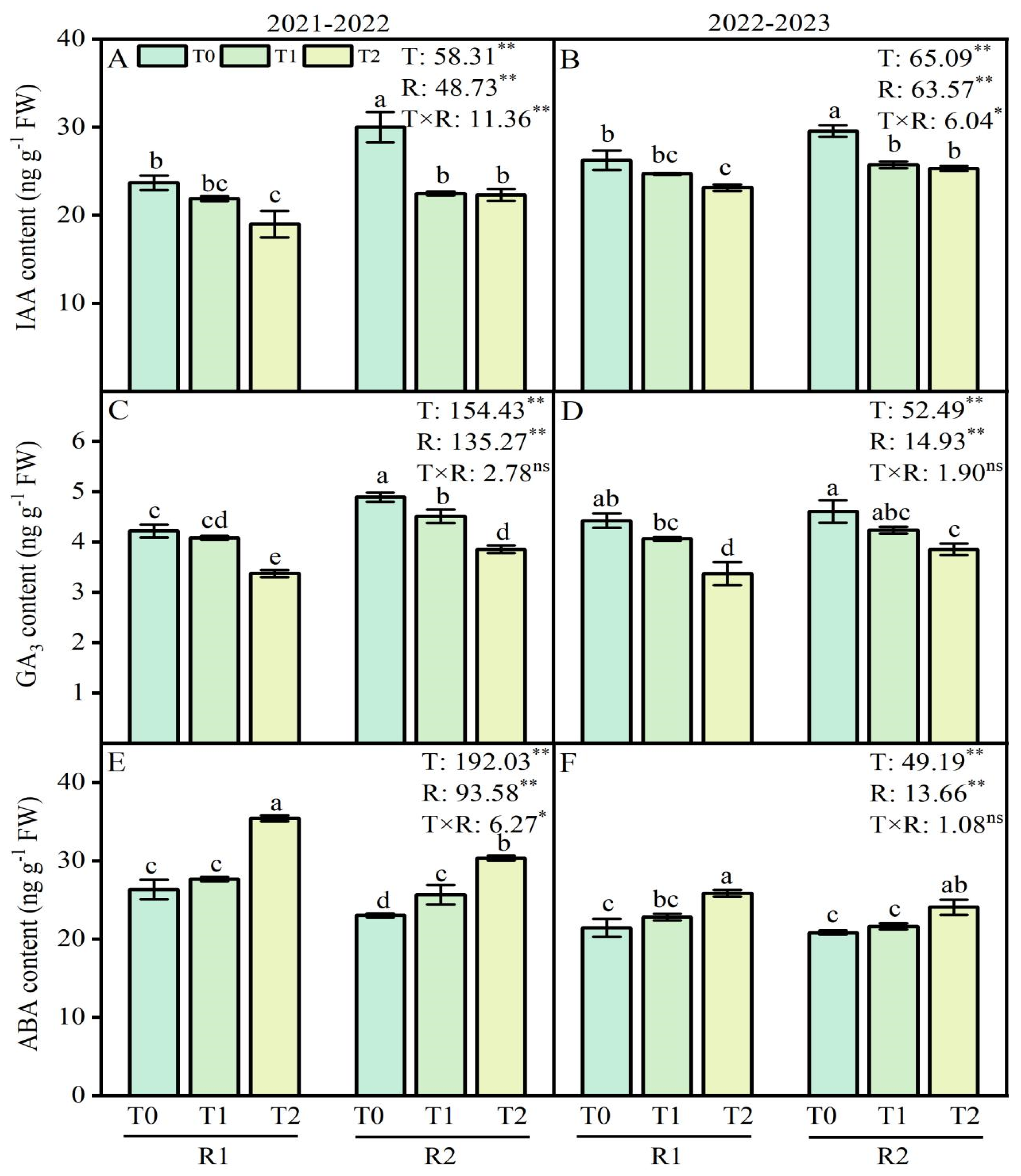 Plants 13 02311 g005