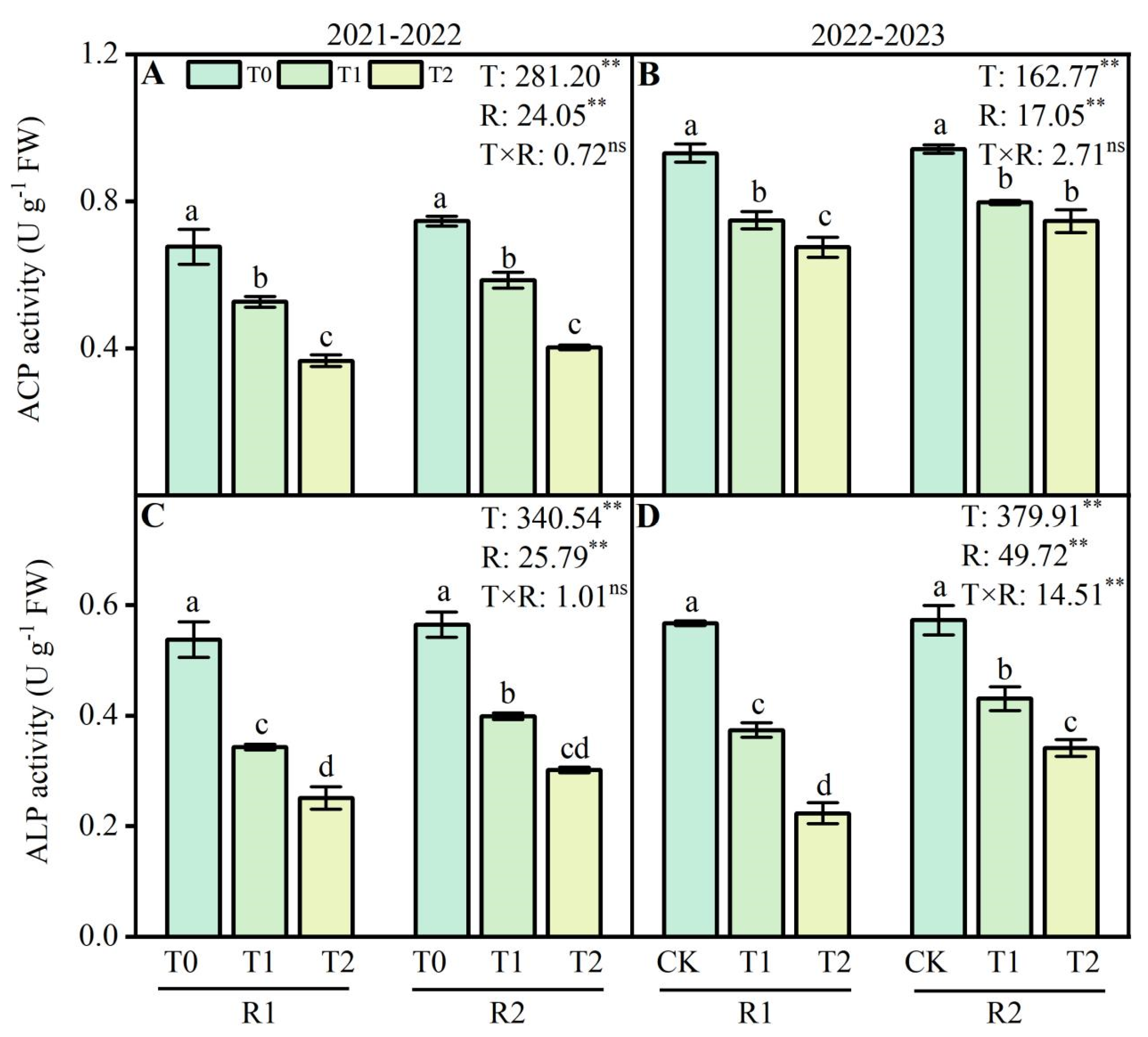 Plants 13 02311 g006