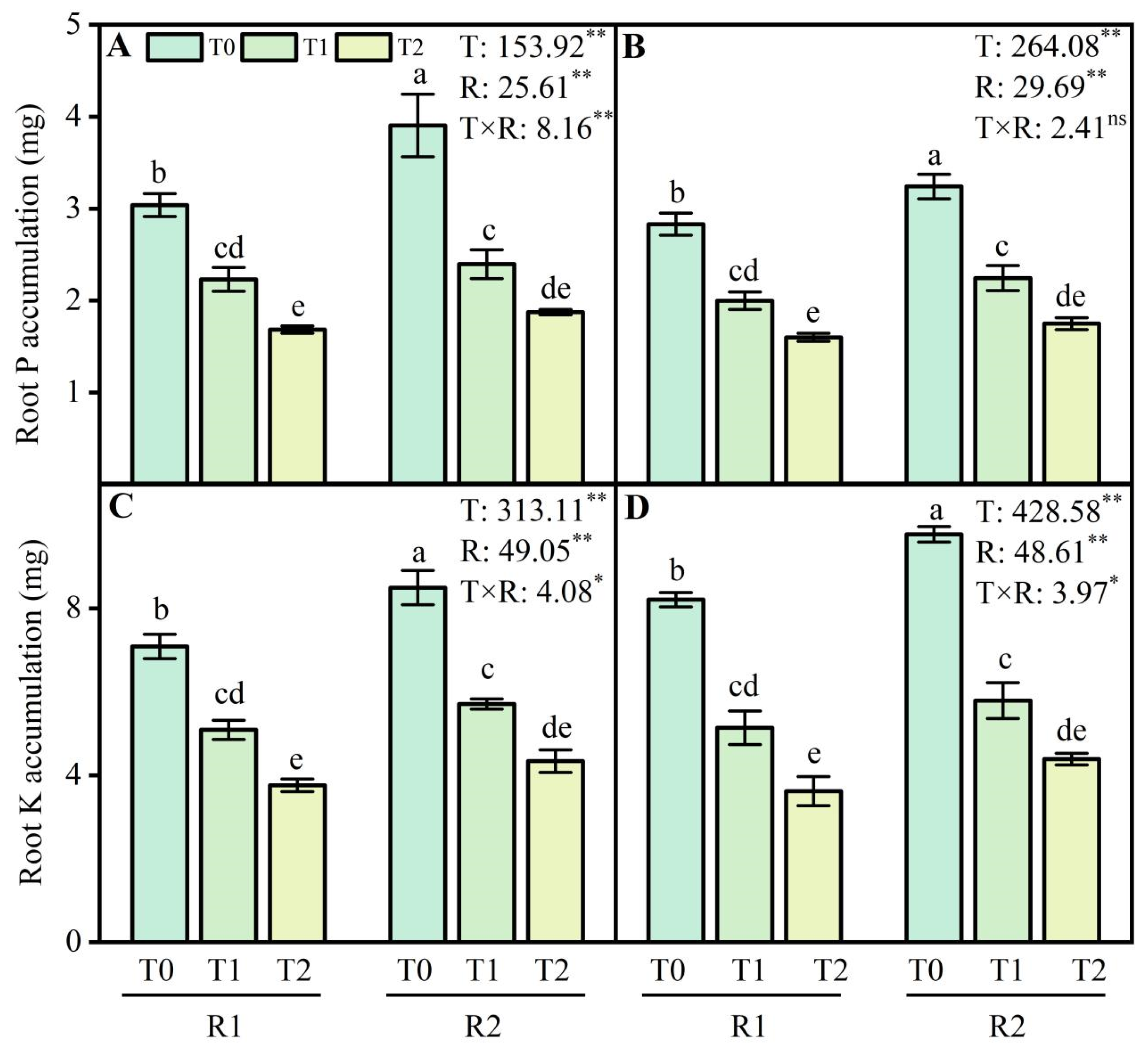 Plants 13 02311 g007