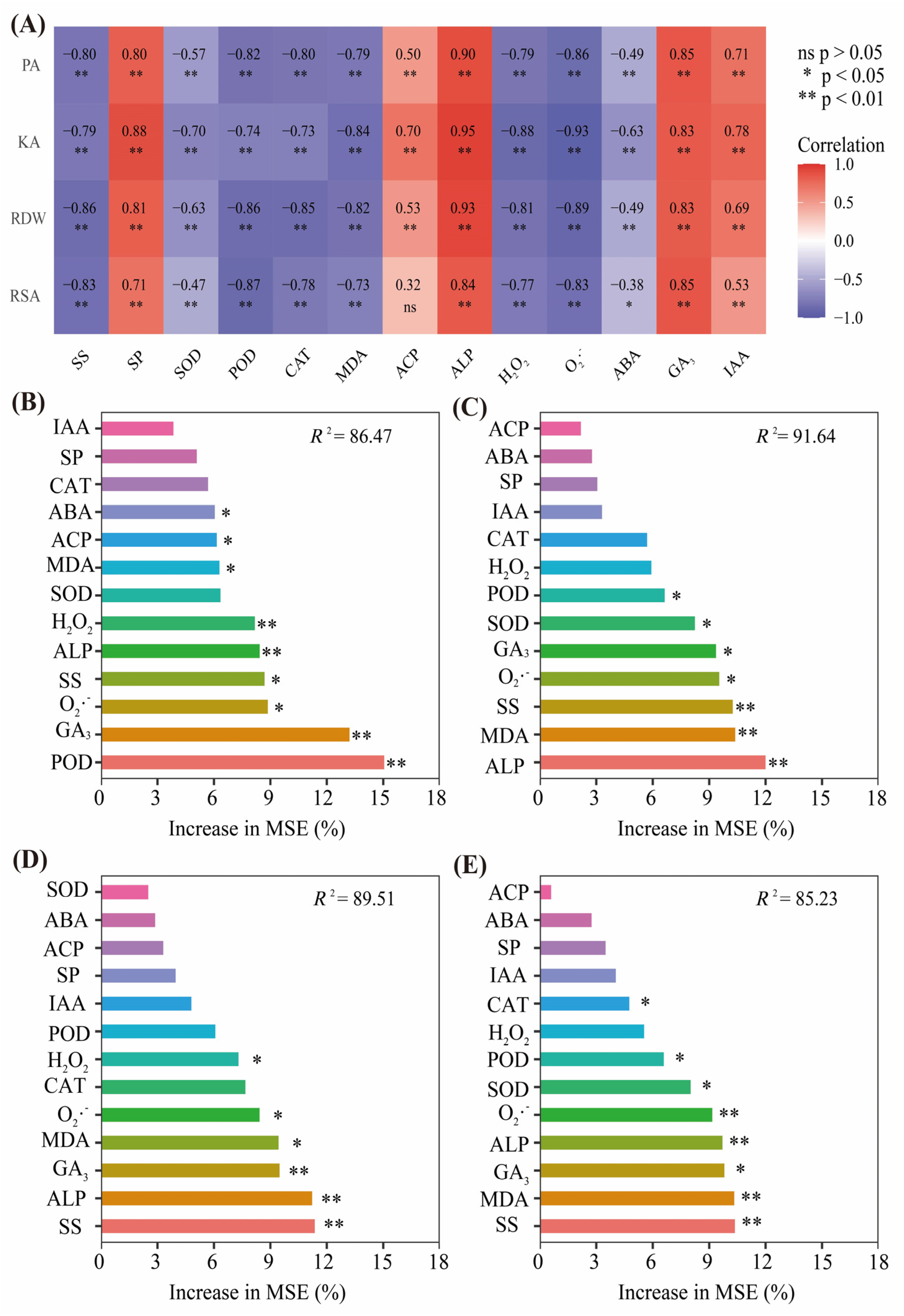 Plants 13 02311 g008