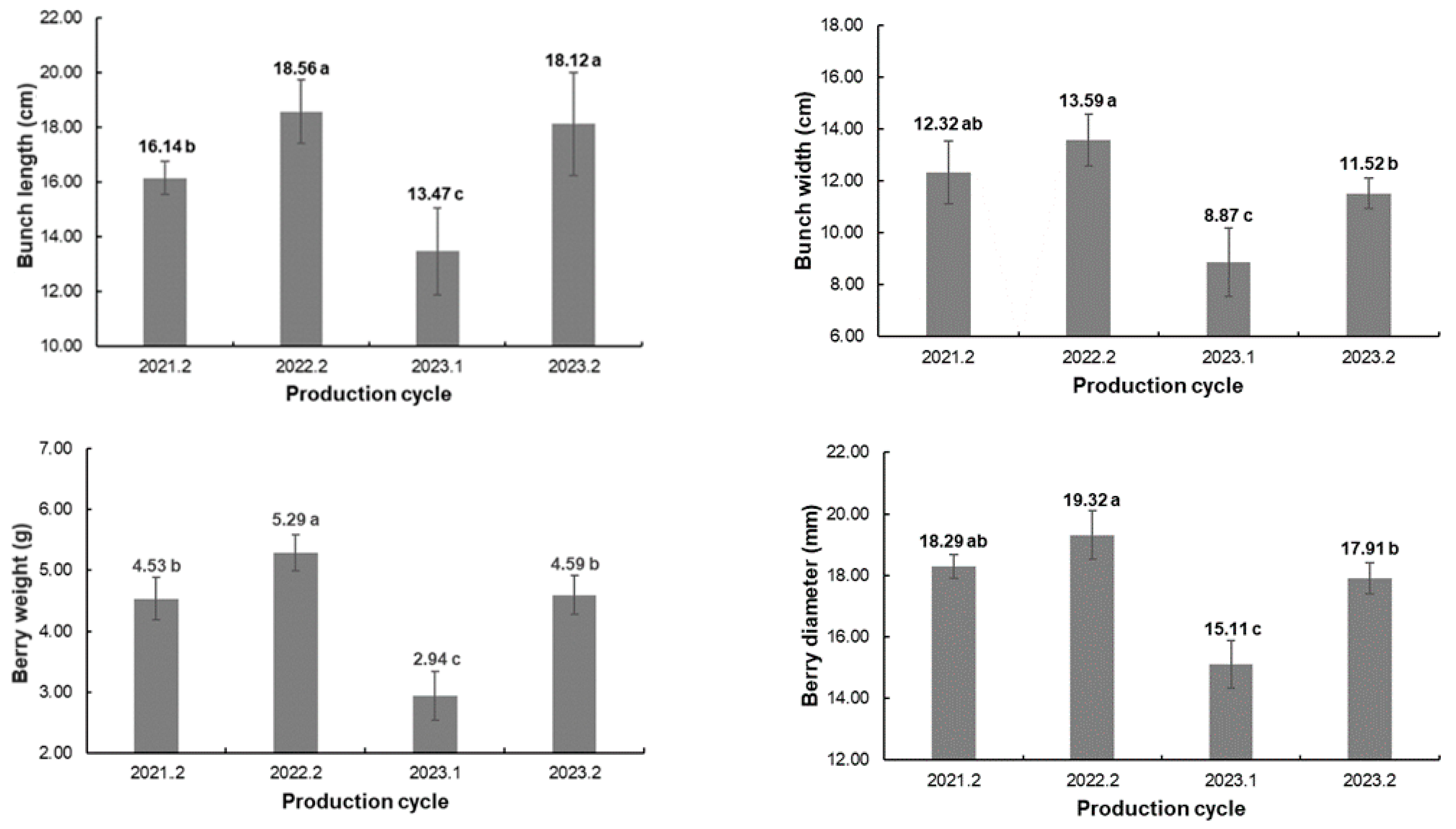 Plants 13 02314 g002