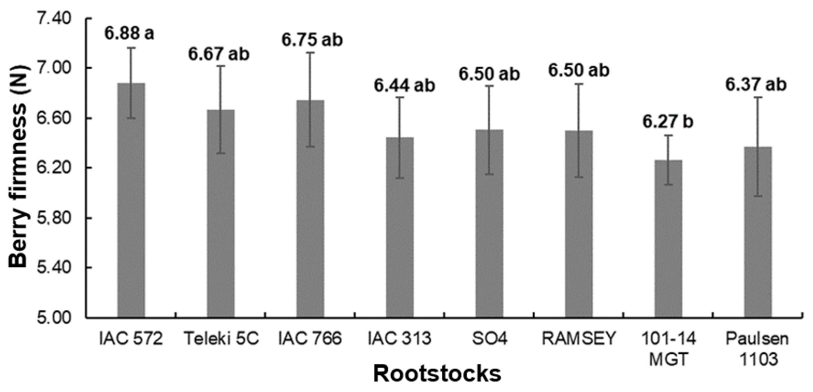 Plants 13 02314 g003