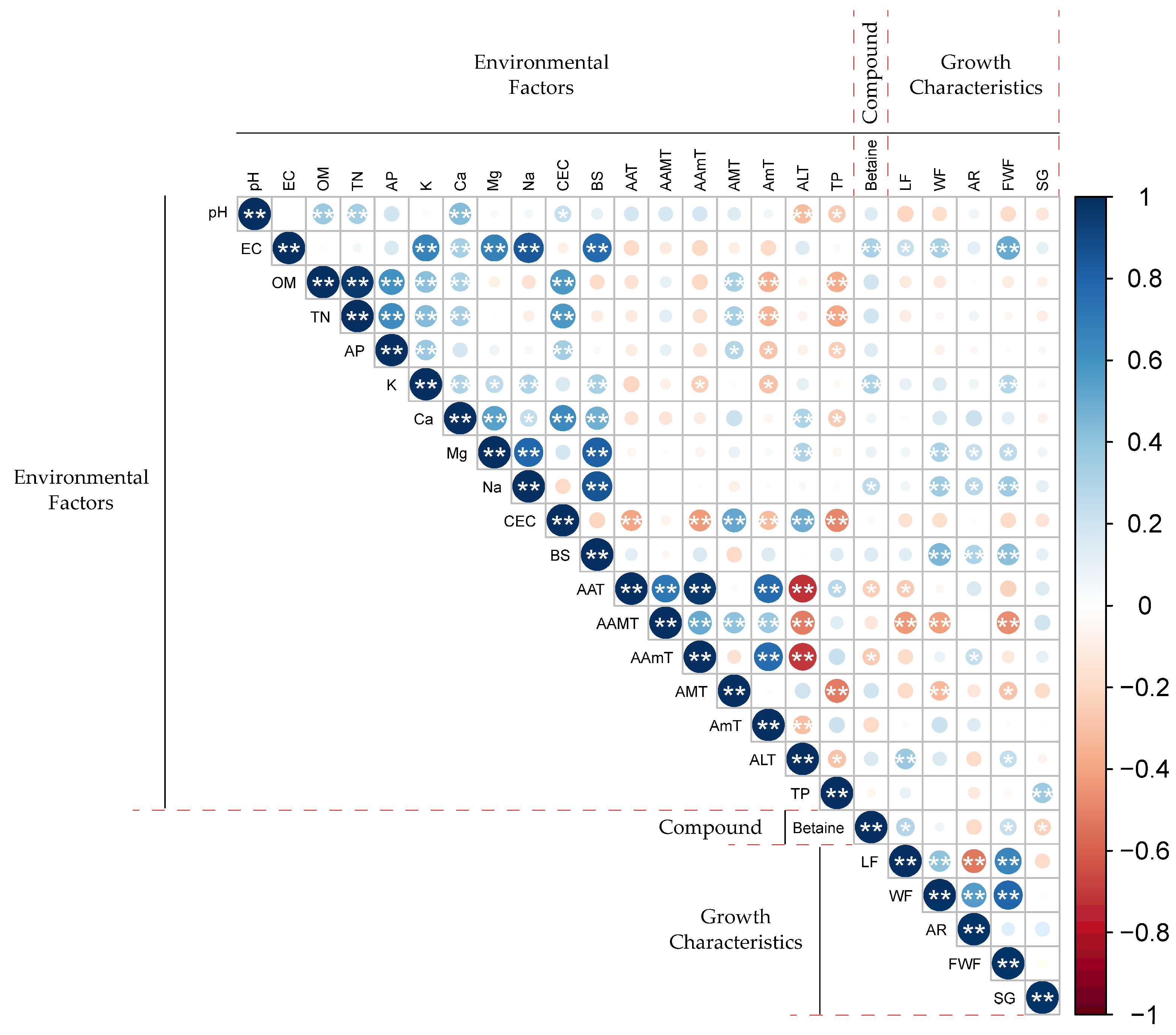 Plants 13 02316 g003