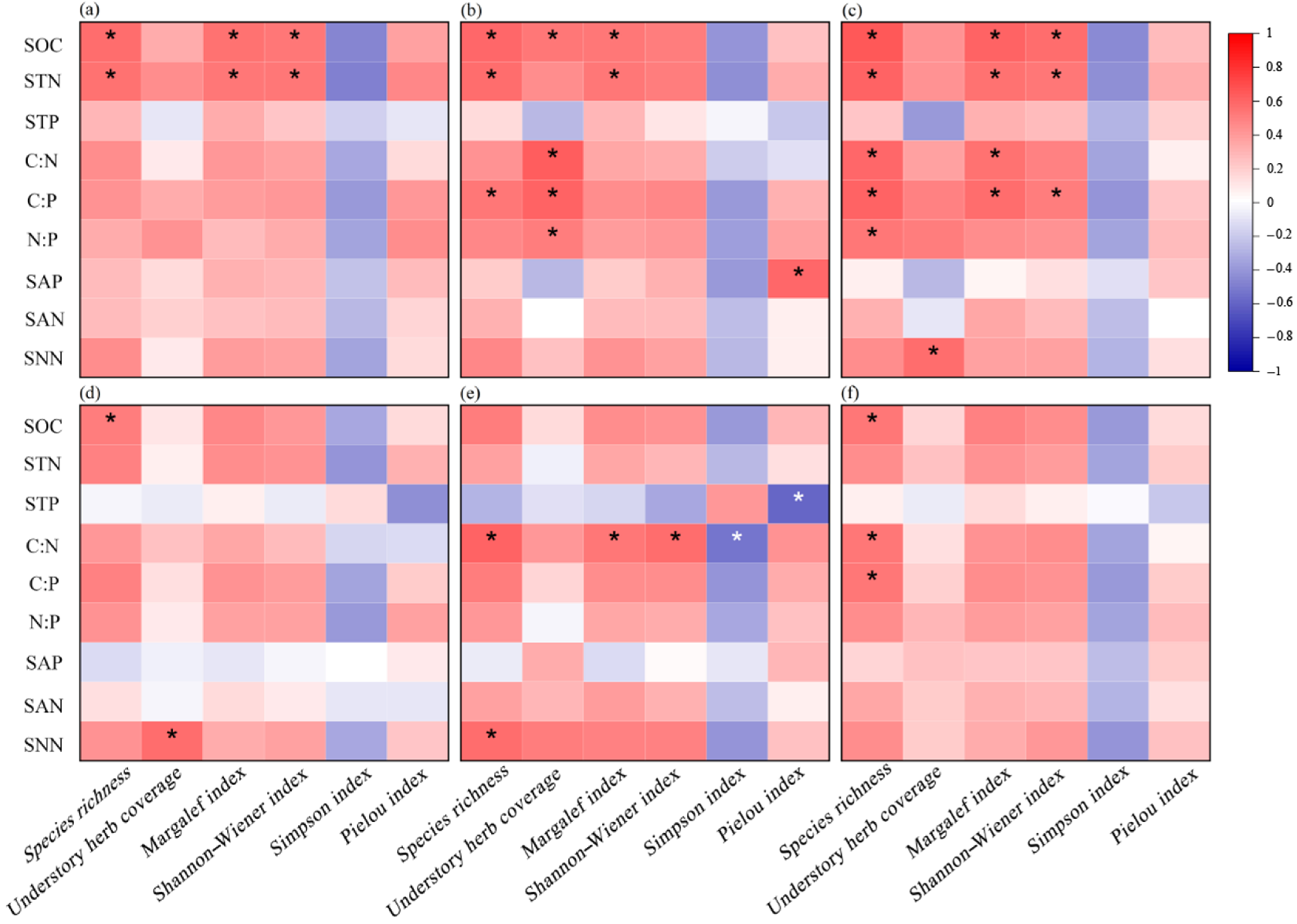 Plants 13 02320 g006