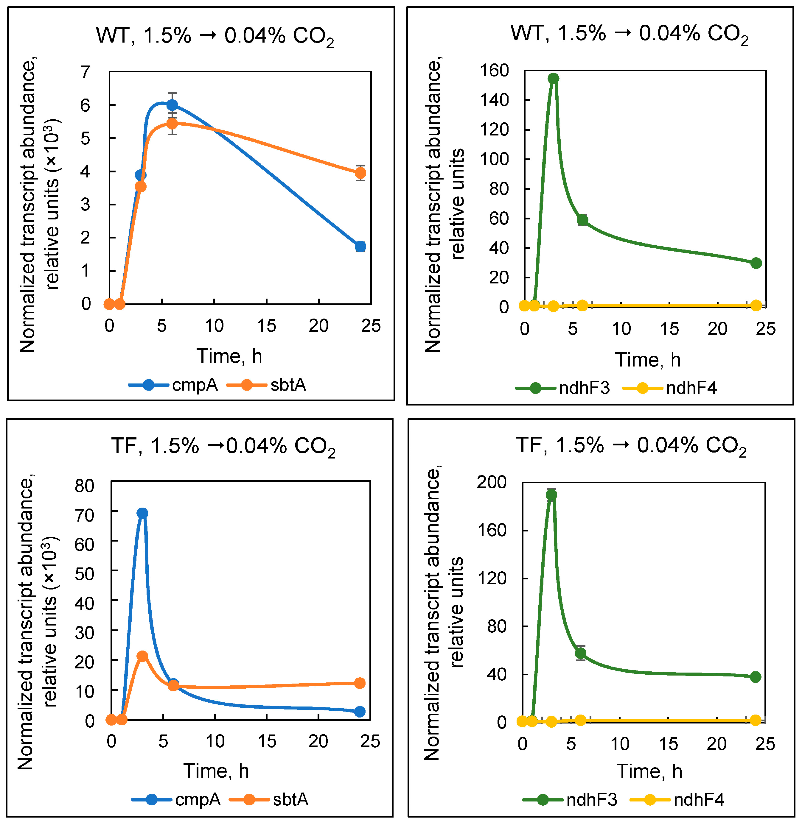 Plants 13 02323 g005