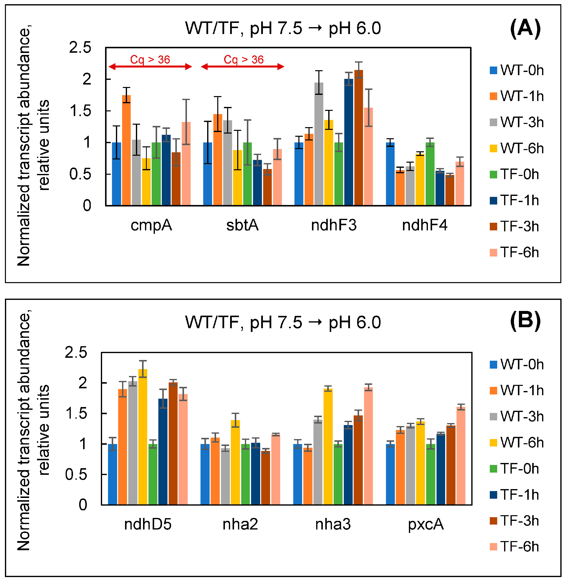 Plants 13 02323 g007