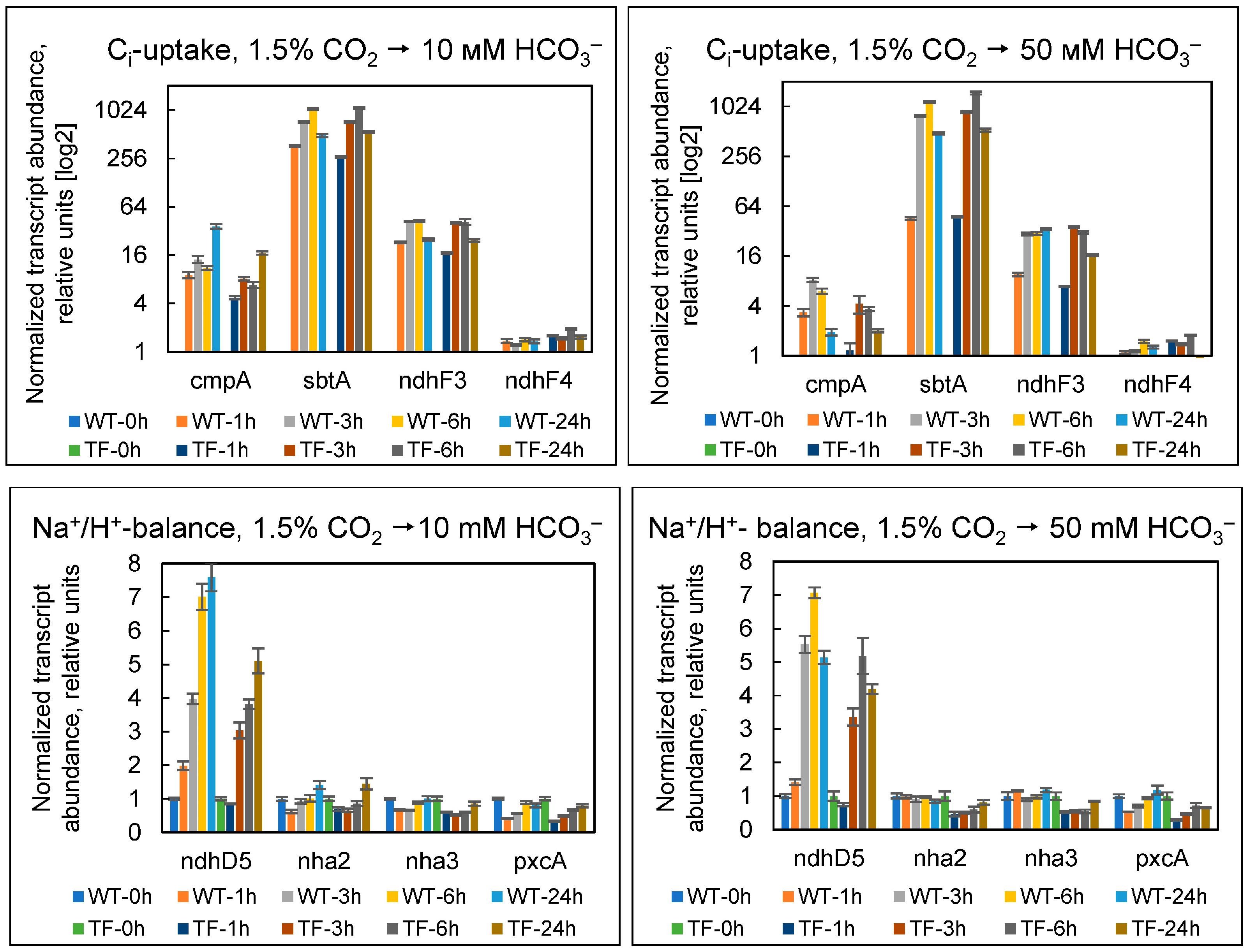 Plants 13 02323 g009
