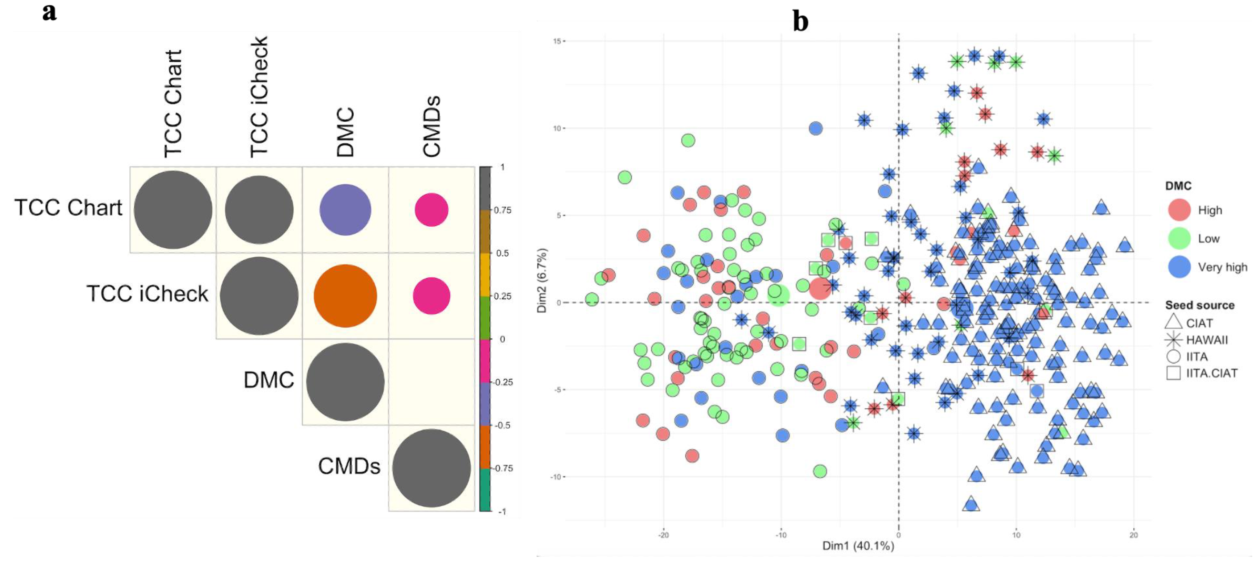 Plants 13 02328 g001a