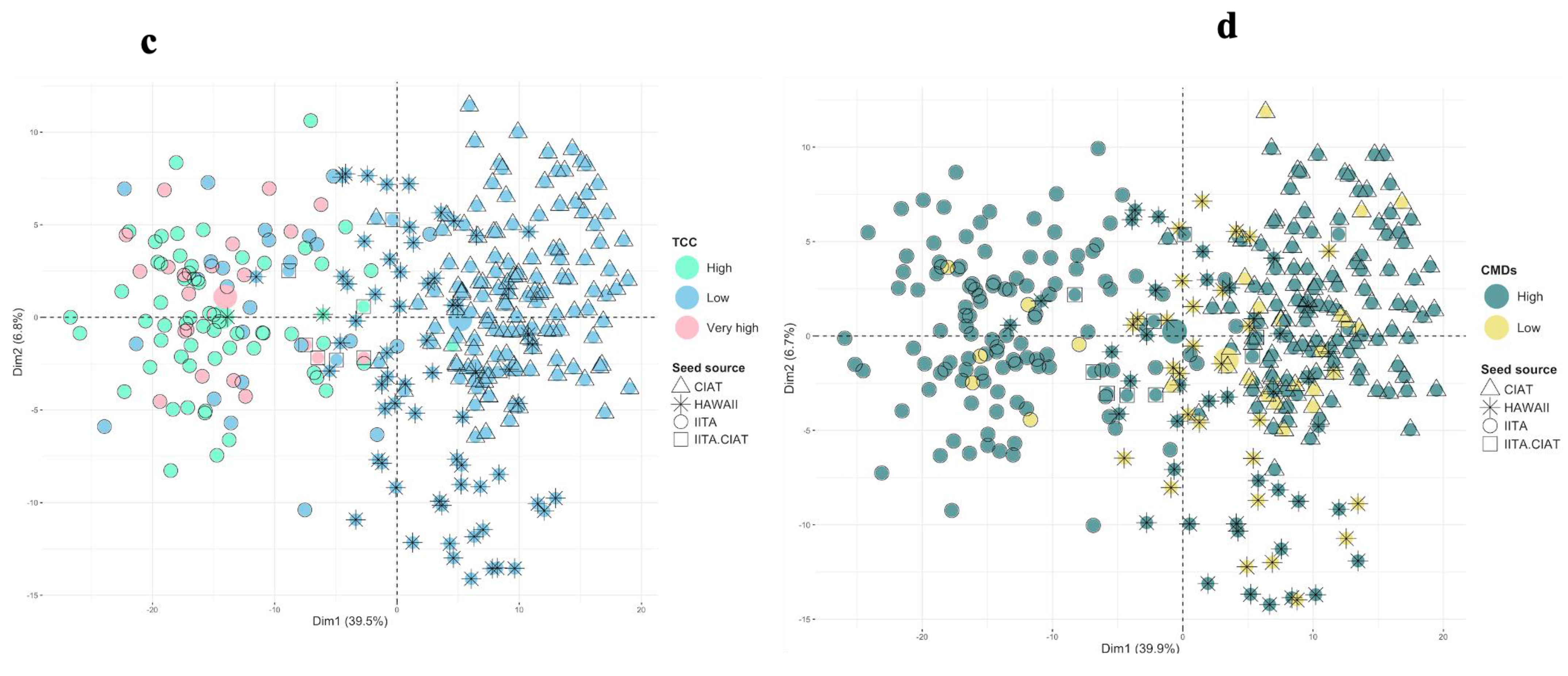 Plants 13 02328 g001b