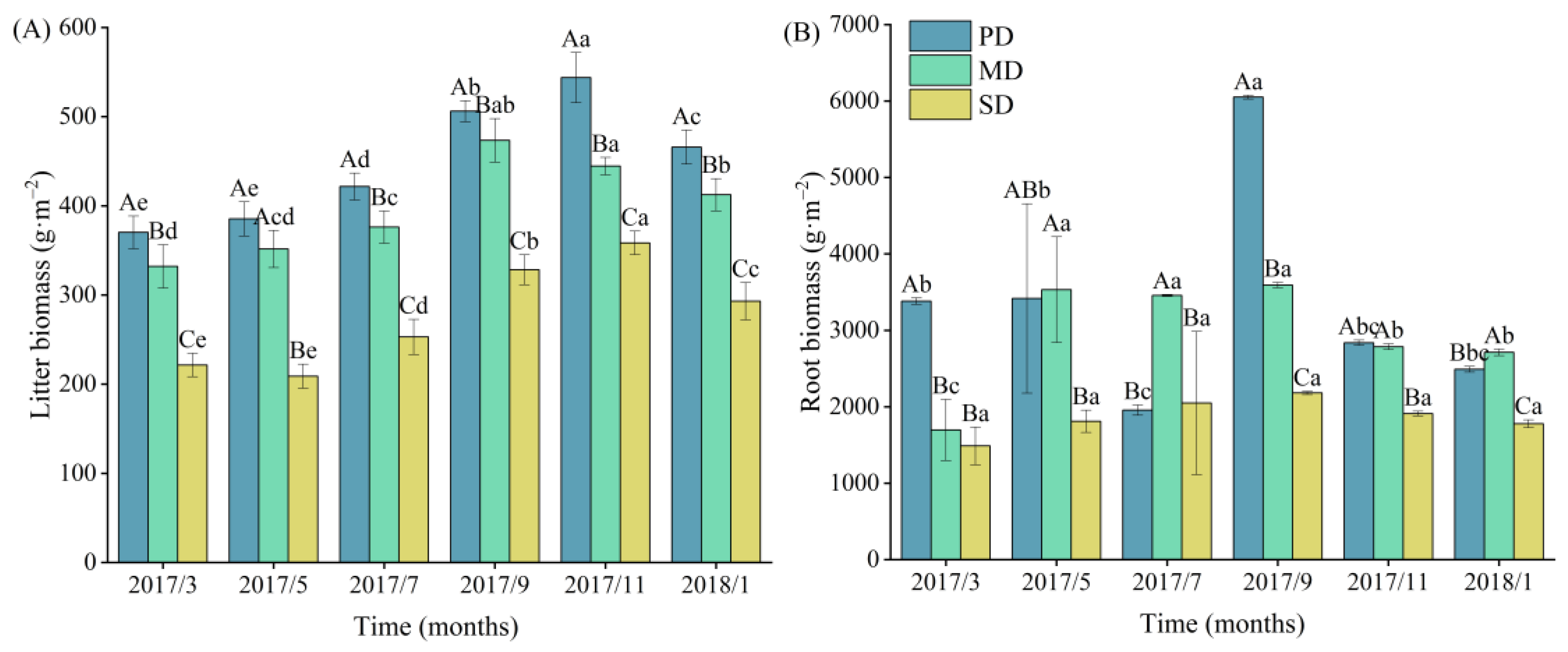 Plants 13 02329 g002