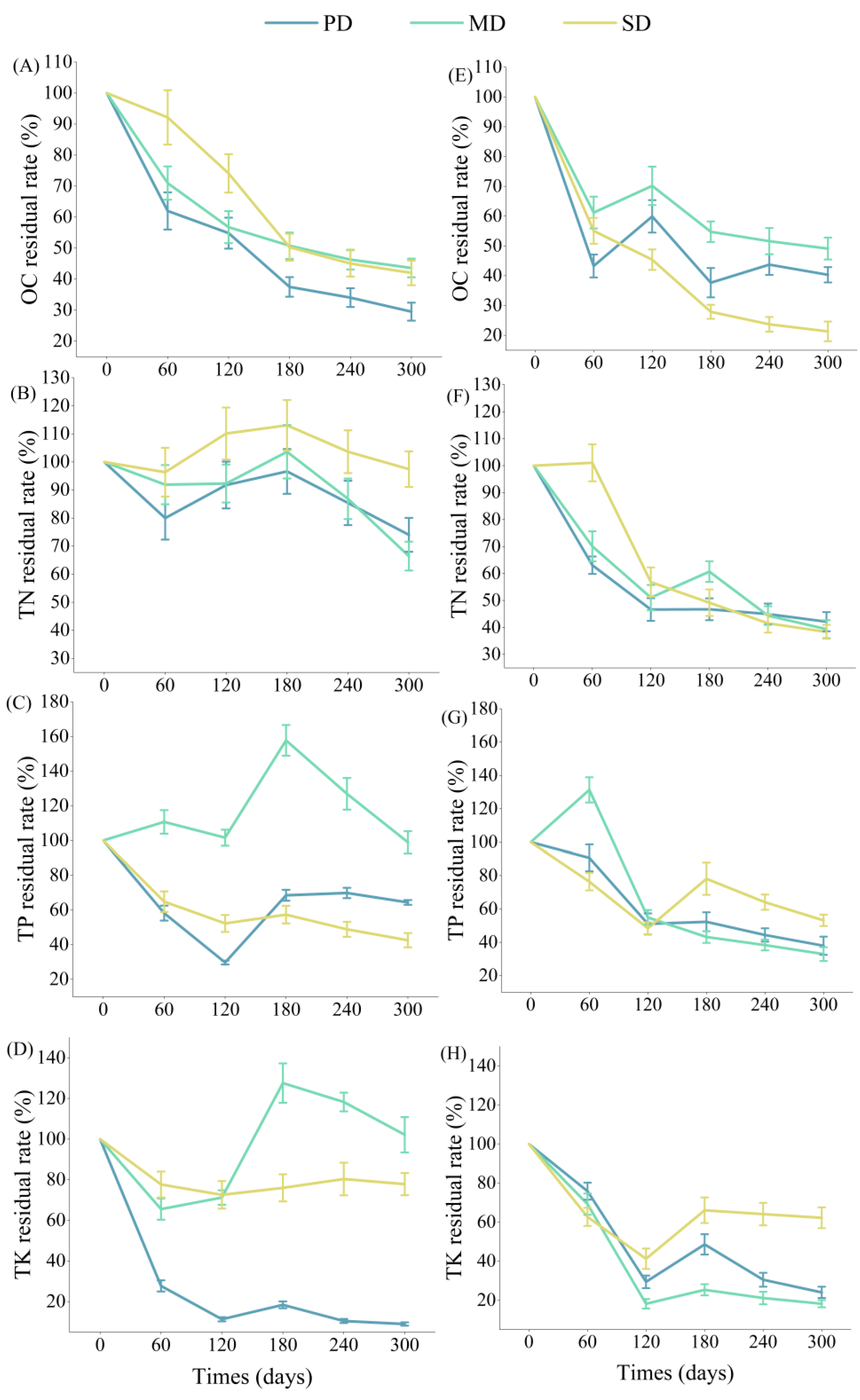 Plants 13 02329 g004