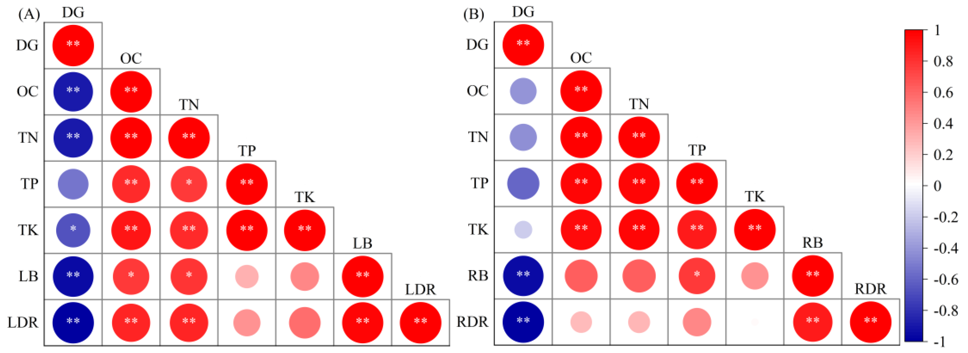 Plants 13 02329 g005