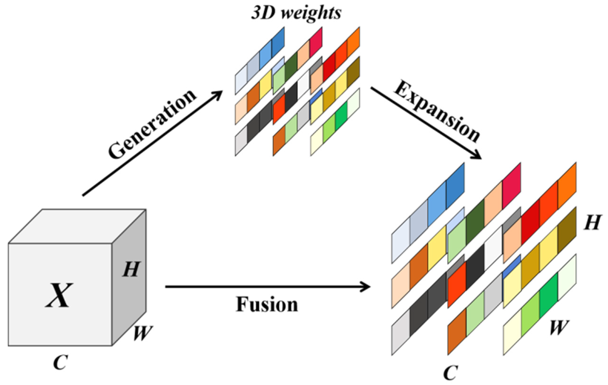 Plants 13 02334 g003