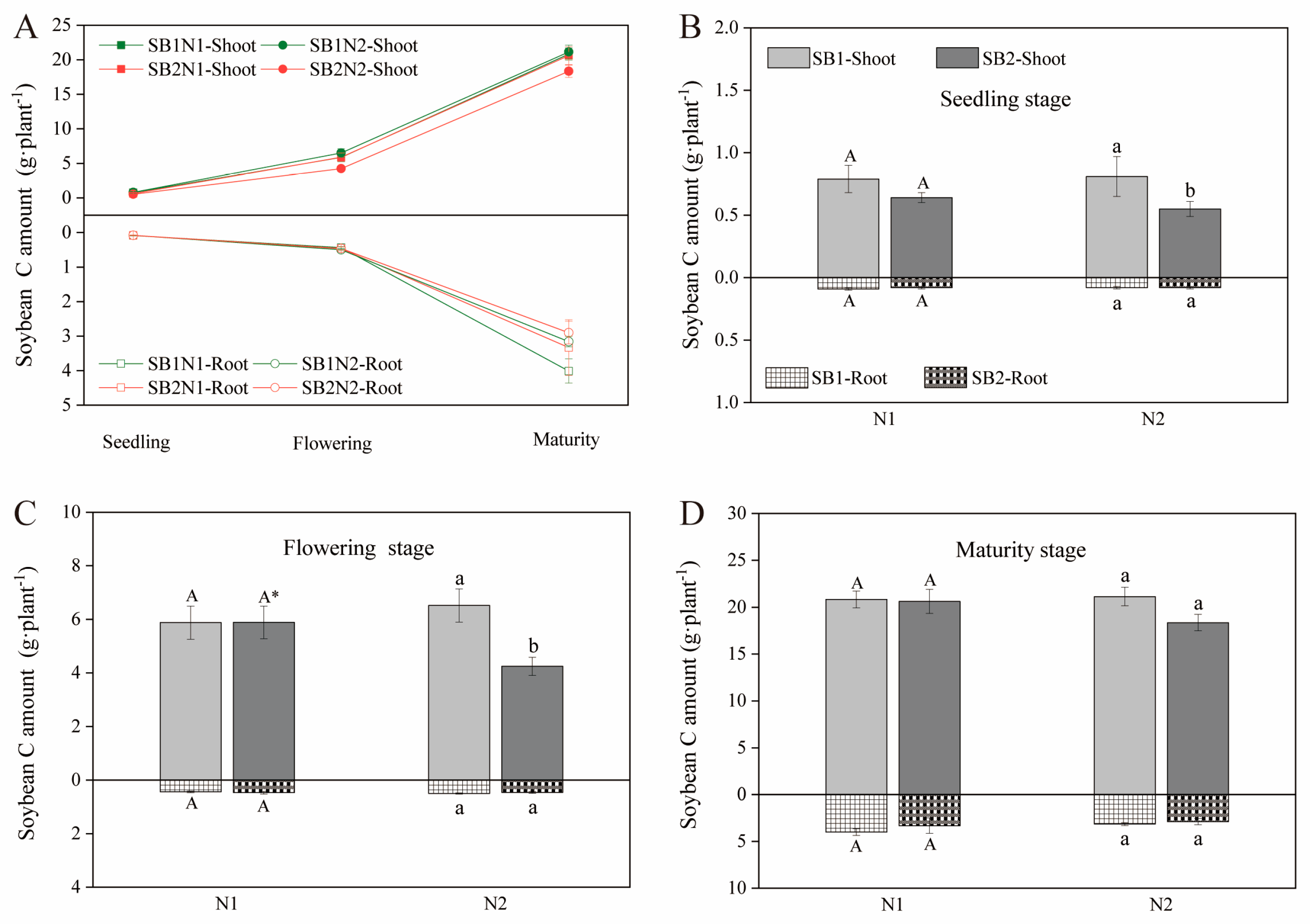Plants 13 02337 g002