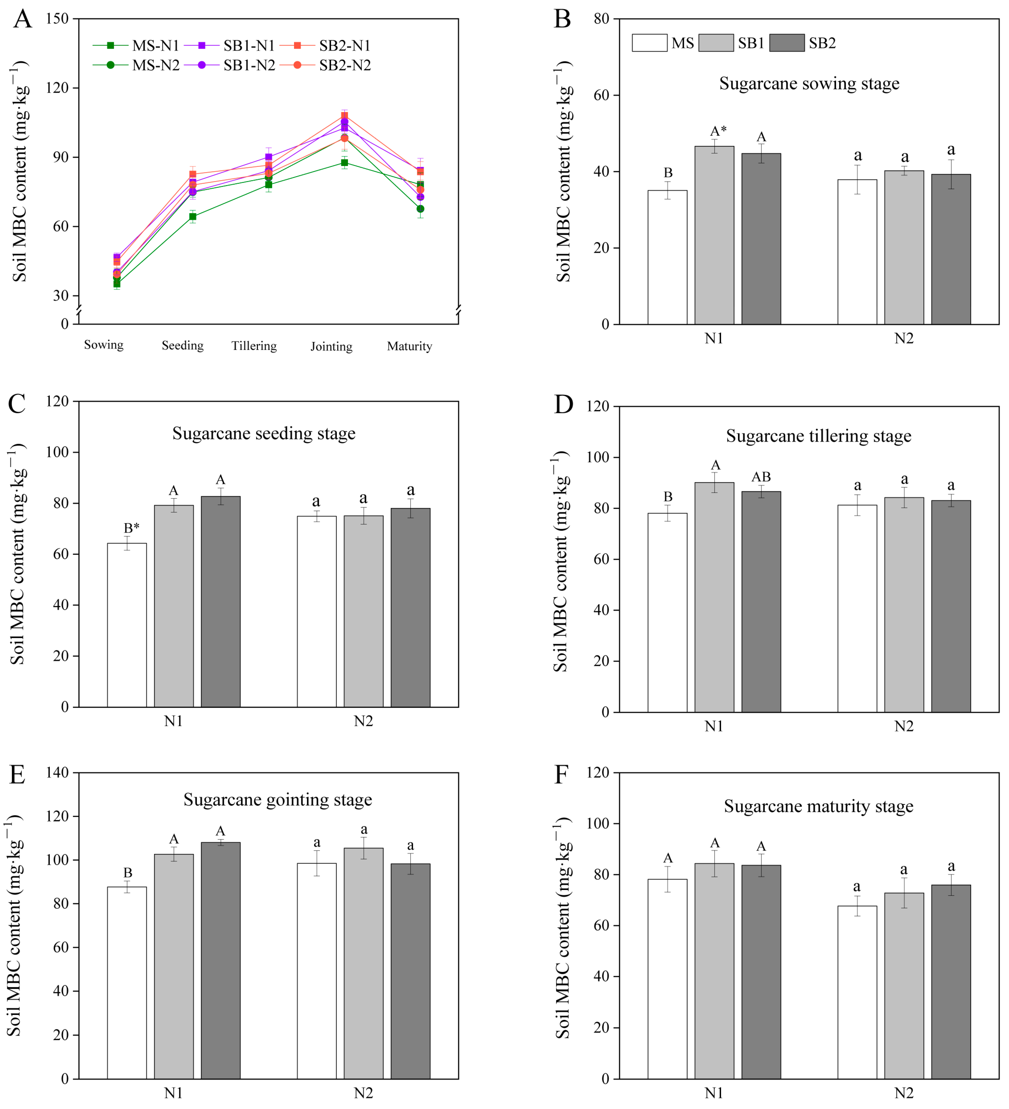 Plants 13 02337 g005