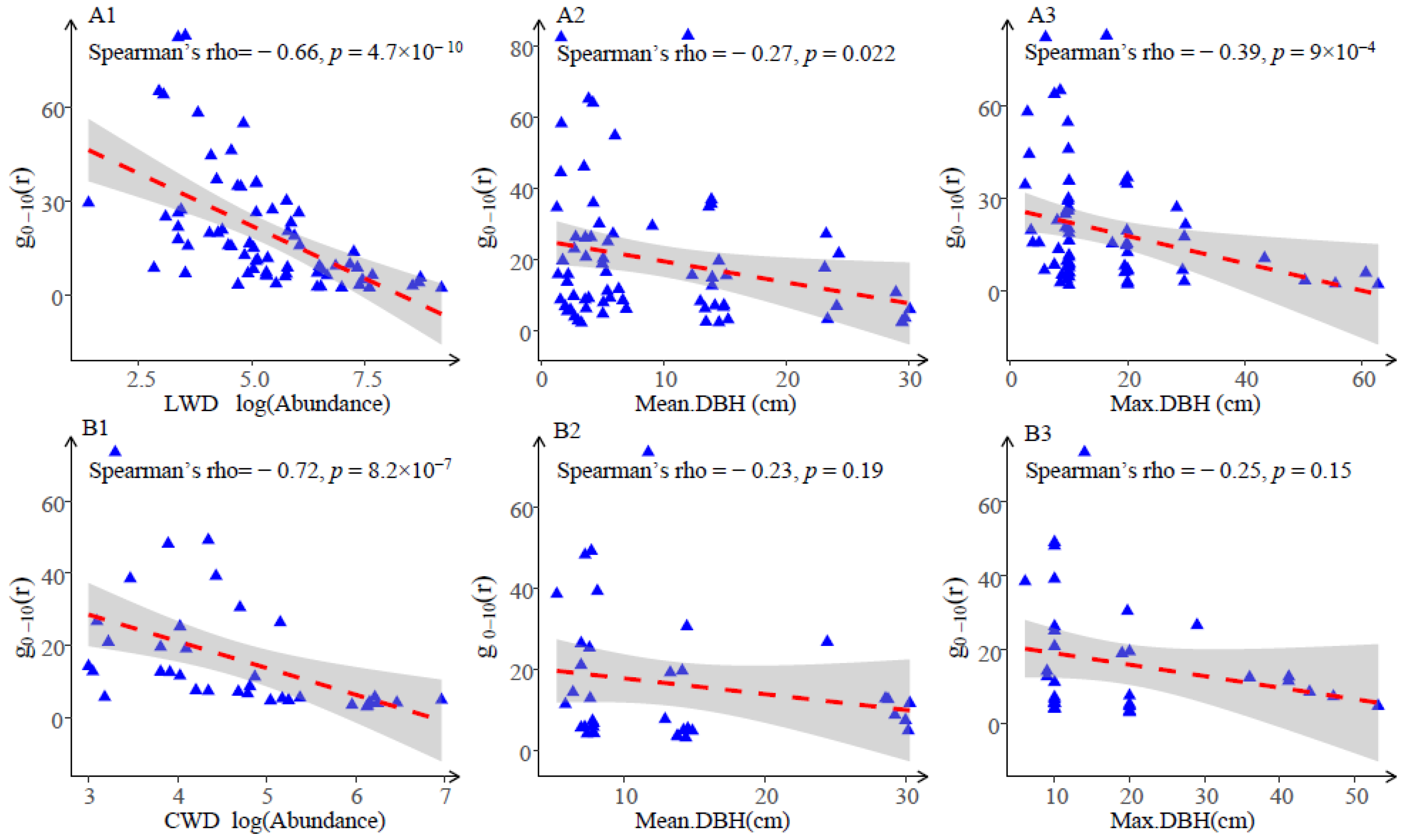 Plants 13 02339 g005