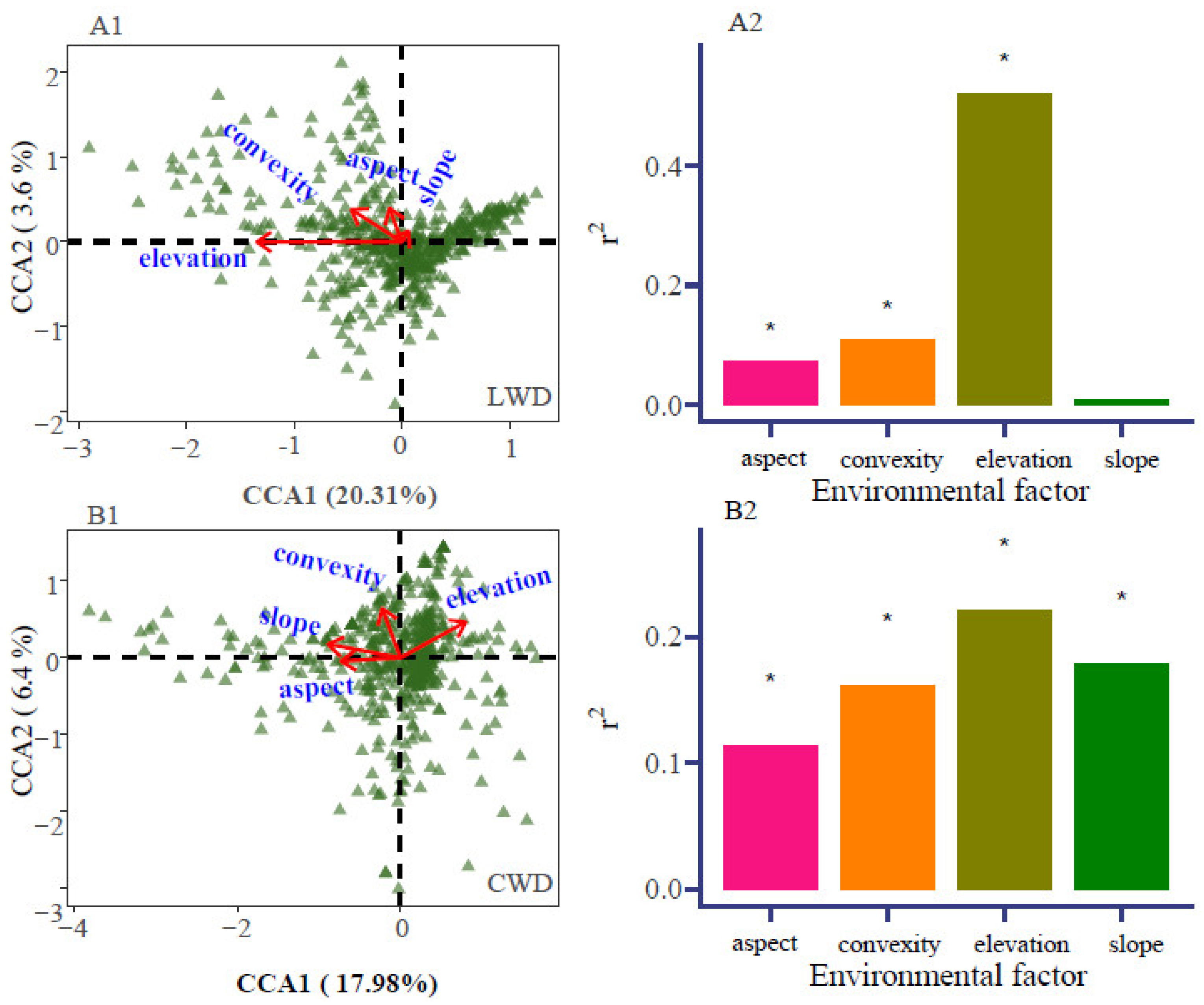 Plants 13 02339 g006