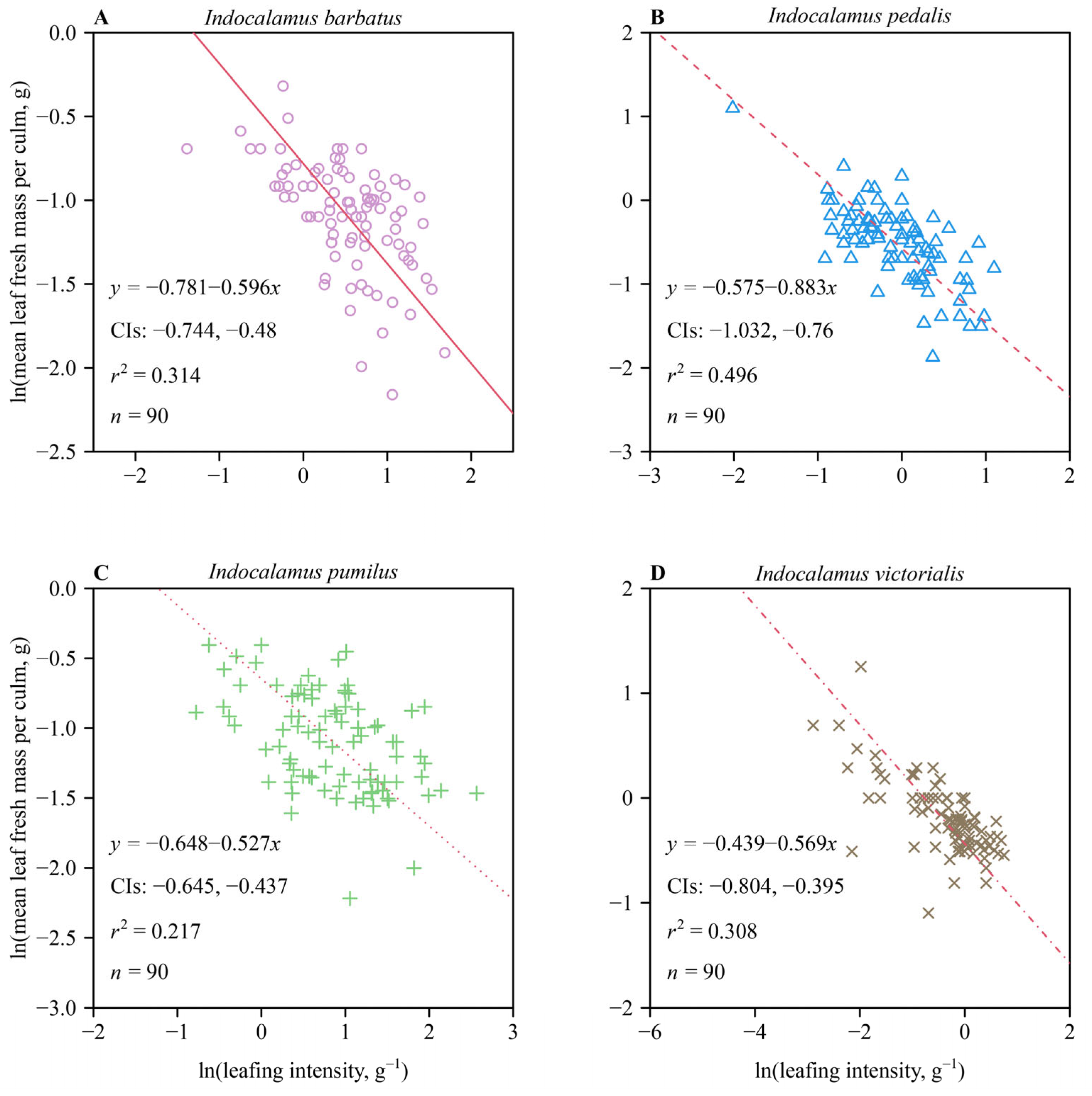 Plants 13 02340 g002