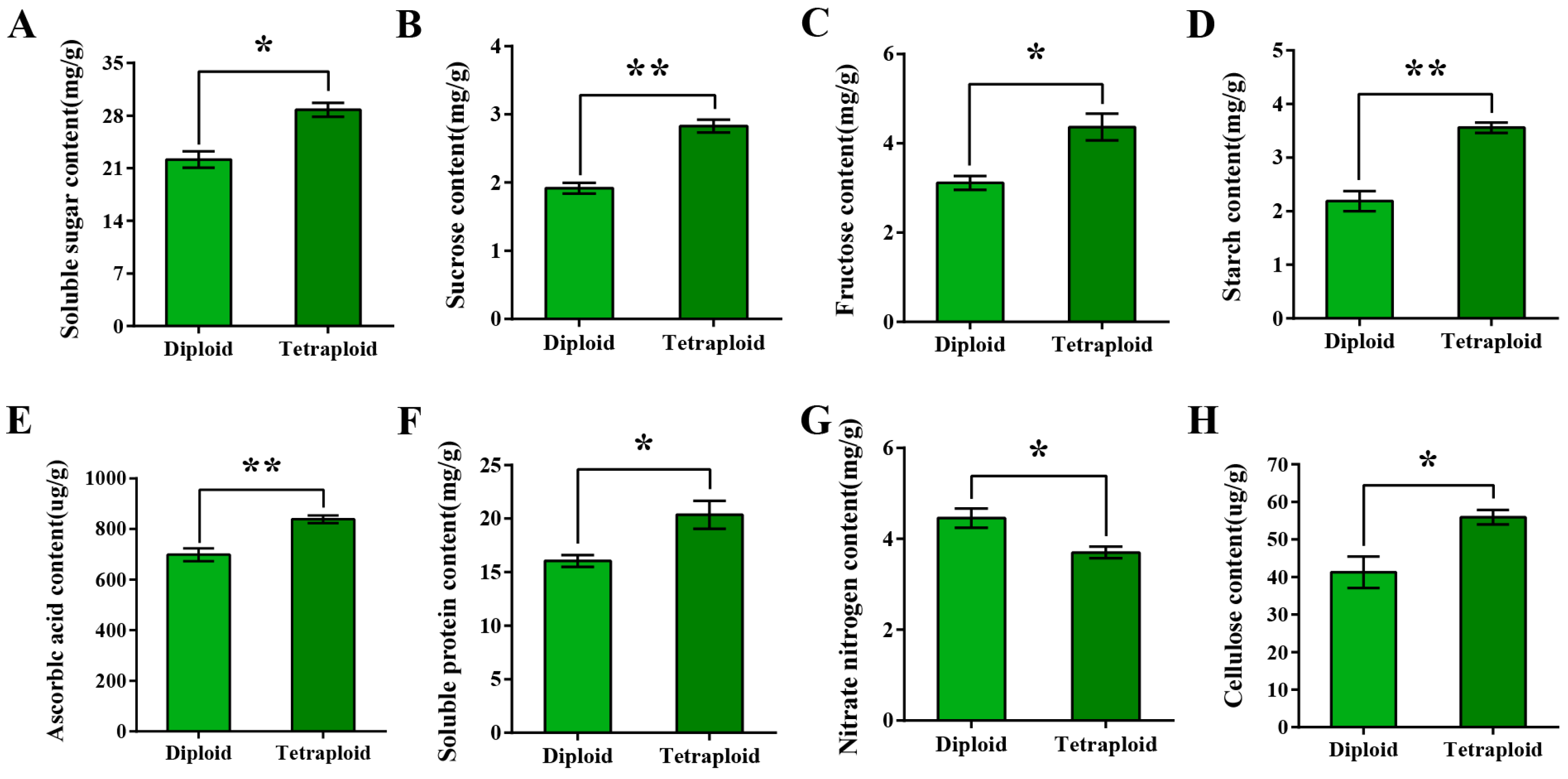 Plants 13 02341 g005