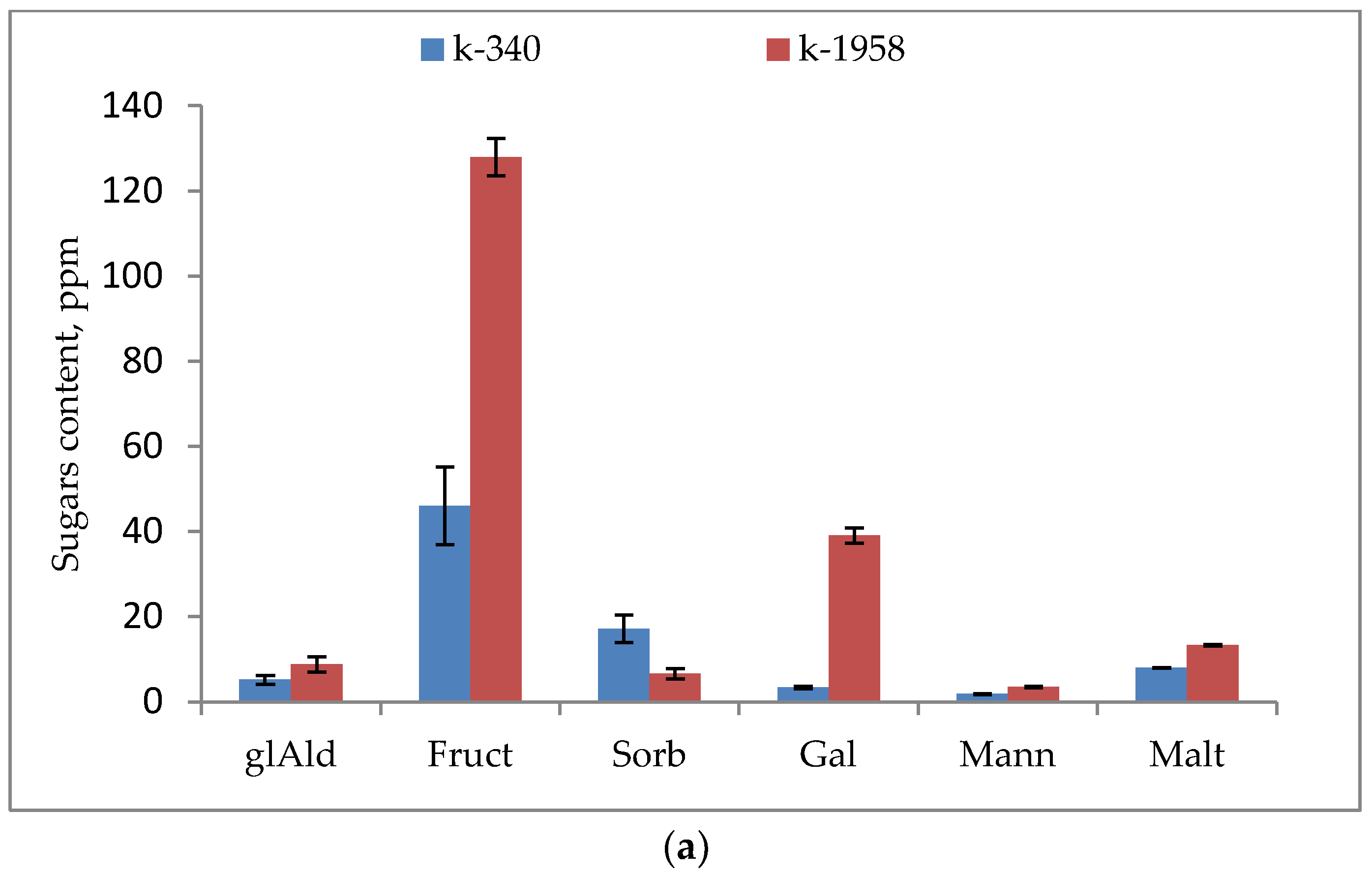 Plants 13 02343 g003a