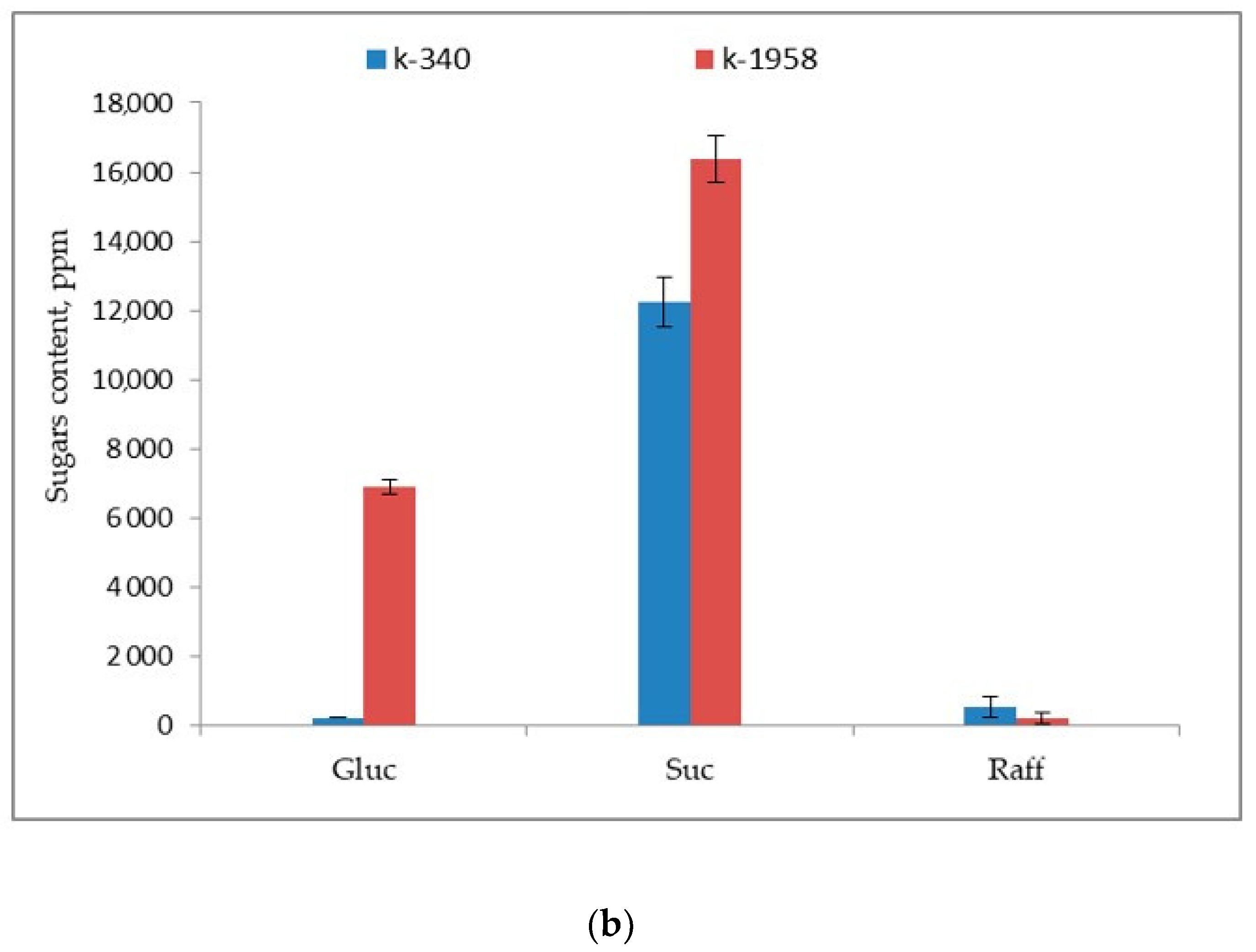 Plants 13 02343 g003b