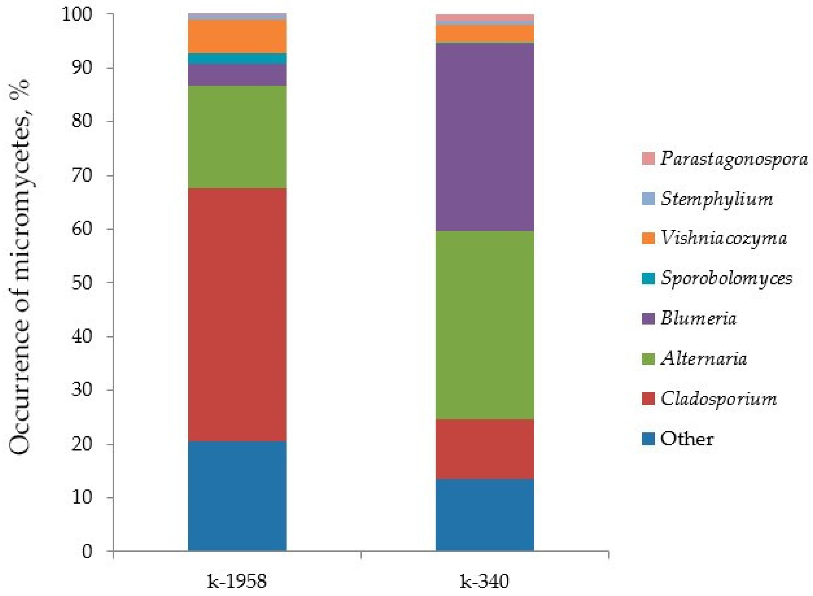 Plants 13 02343 g006