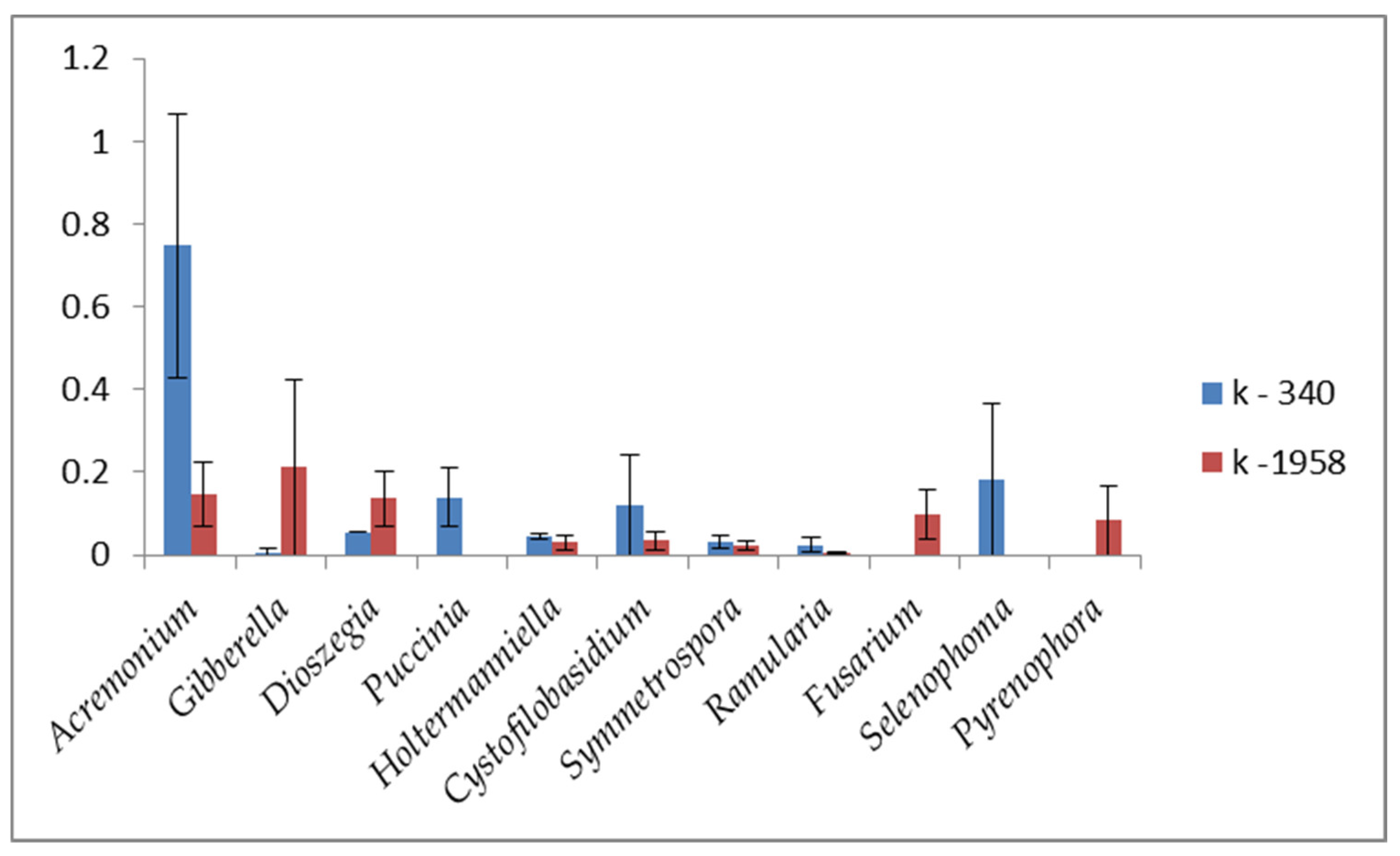 Plants 13 02343 g007
