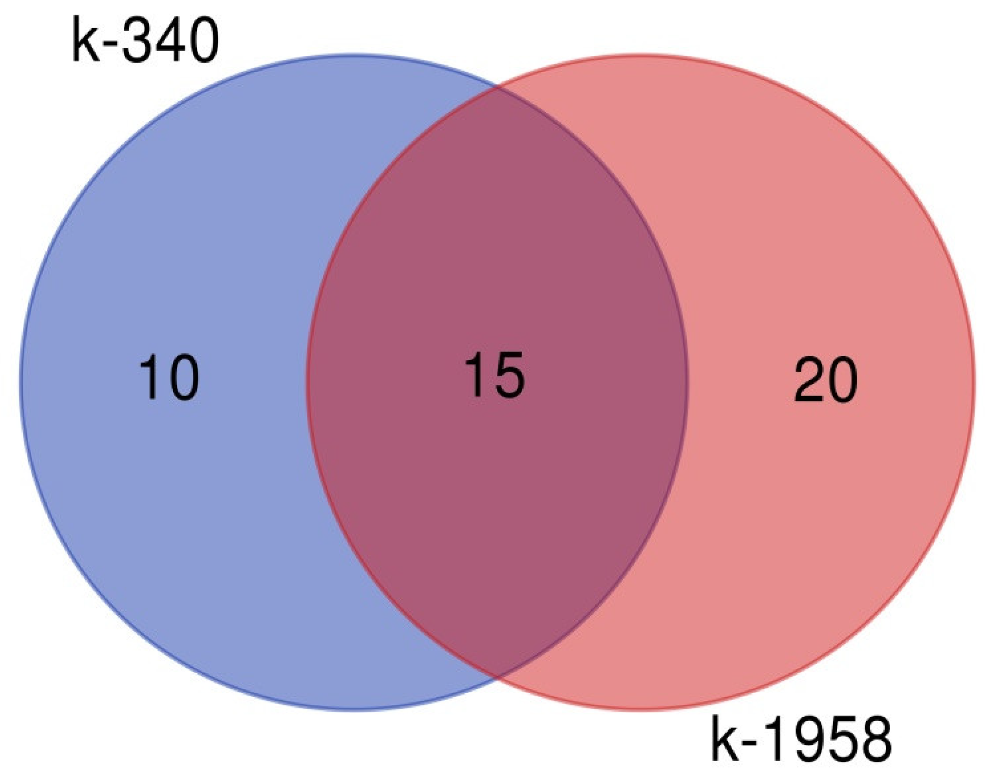 Plants 13 02343 g009