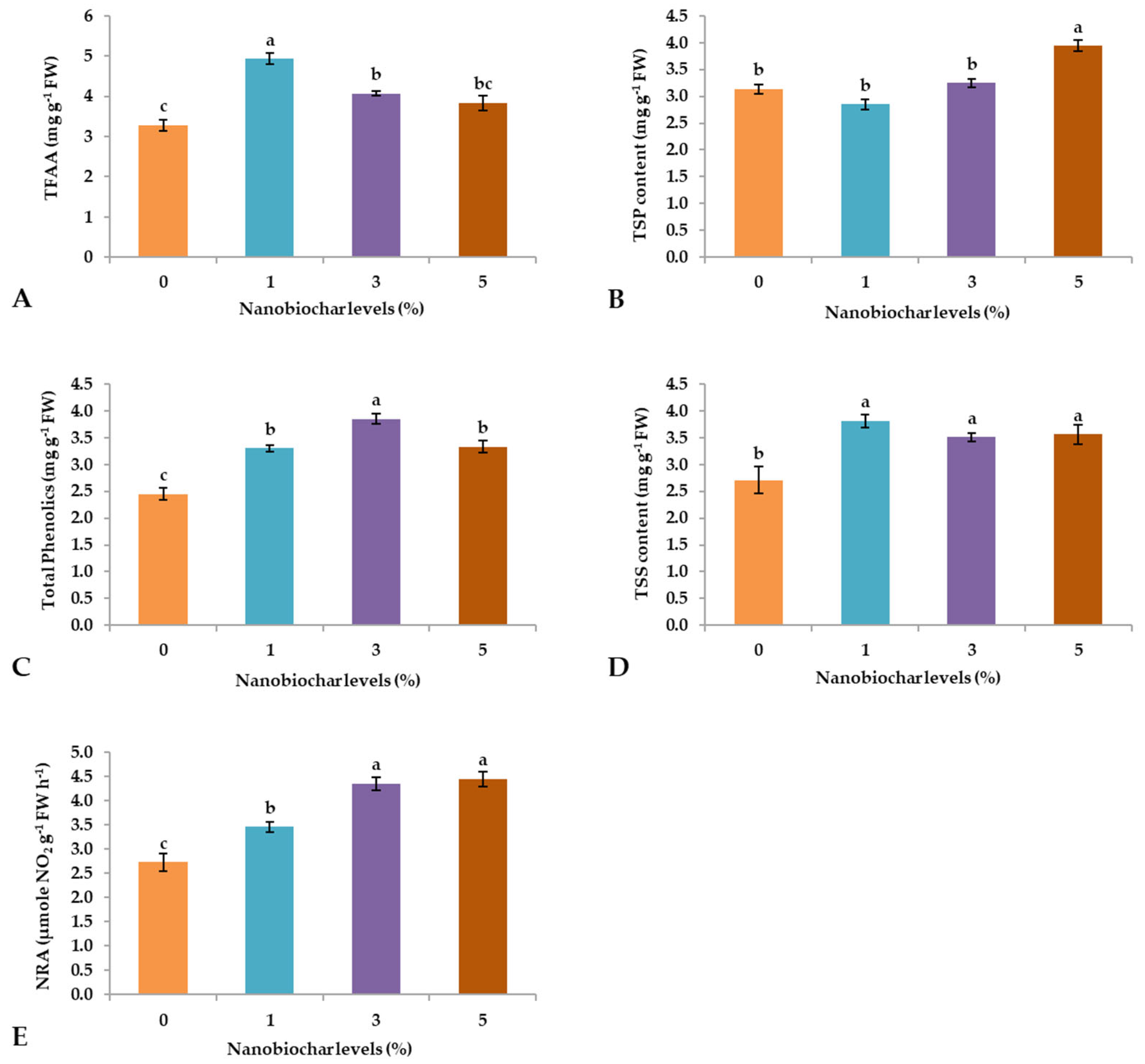 Plants 13 02347 g003