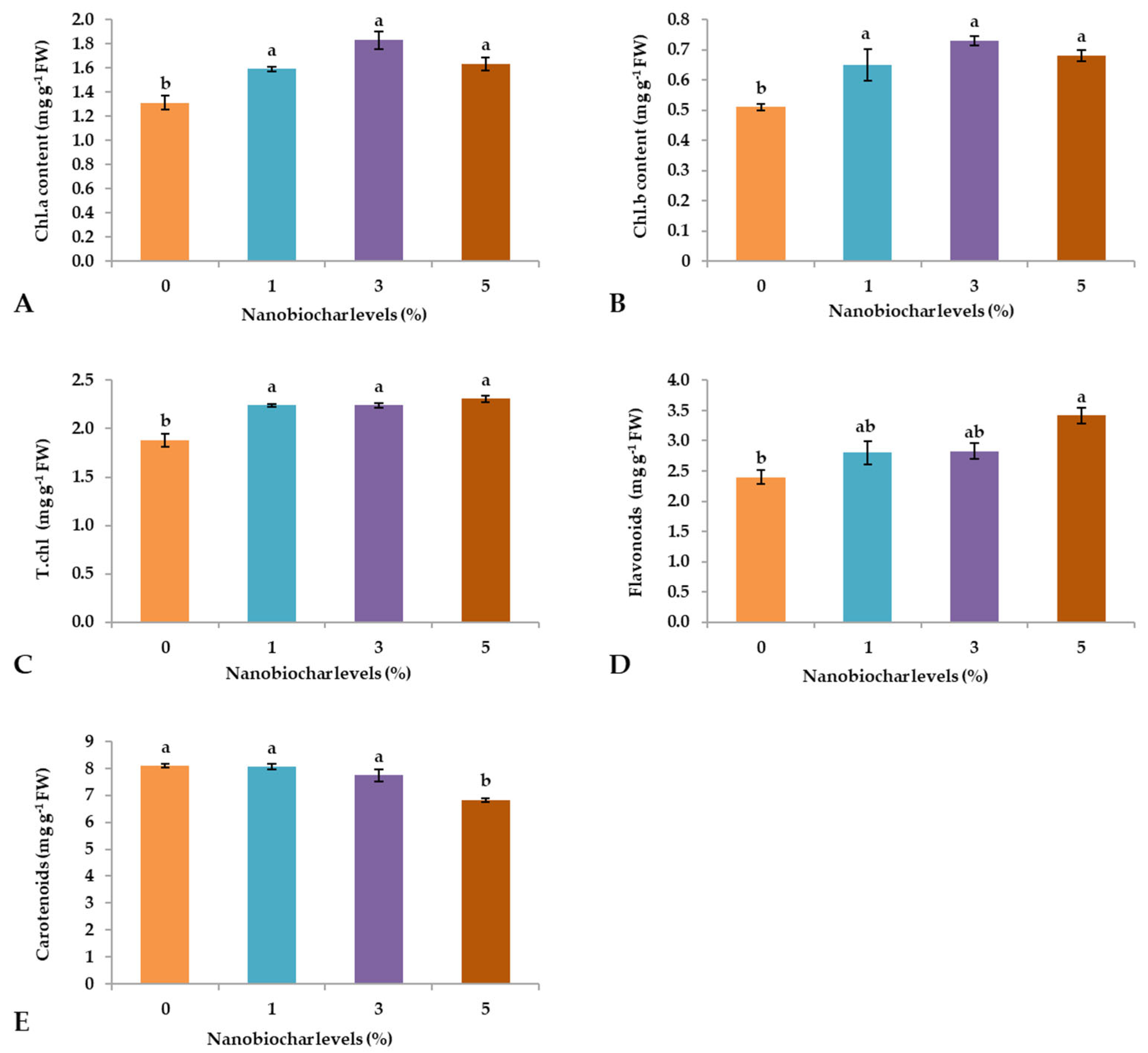 Plants 13 02347 g004