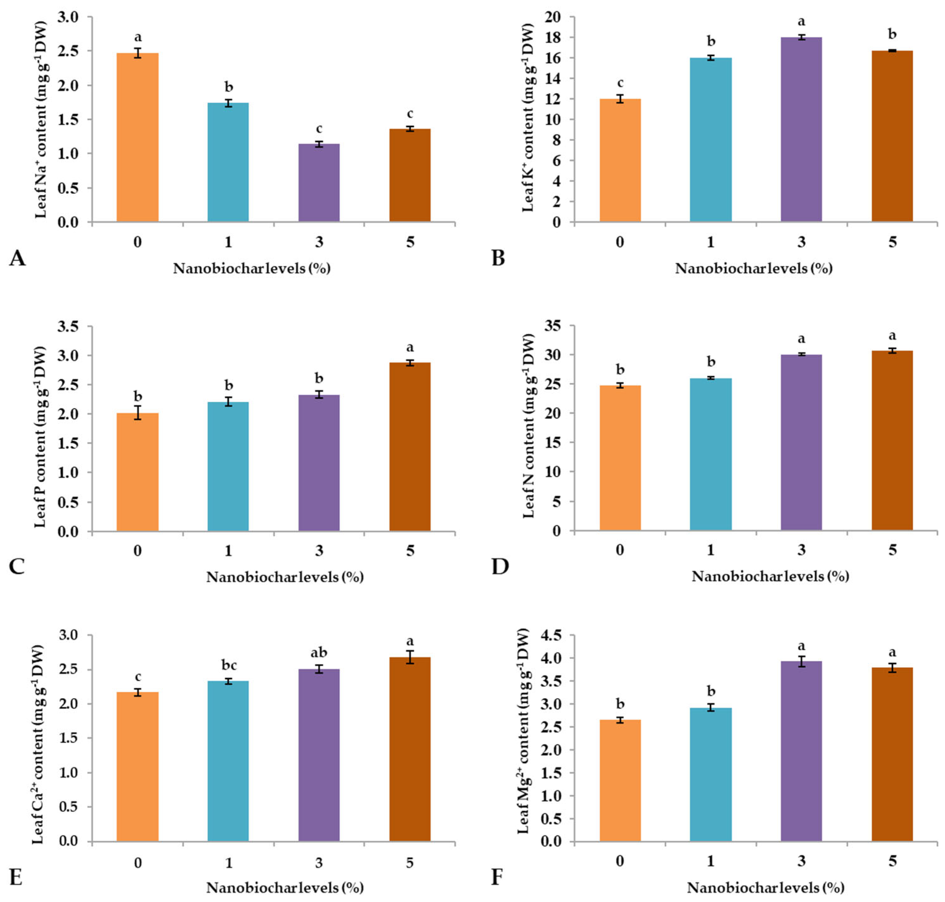 Plants 13 02347 g005