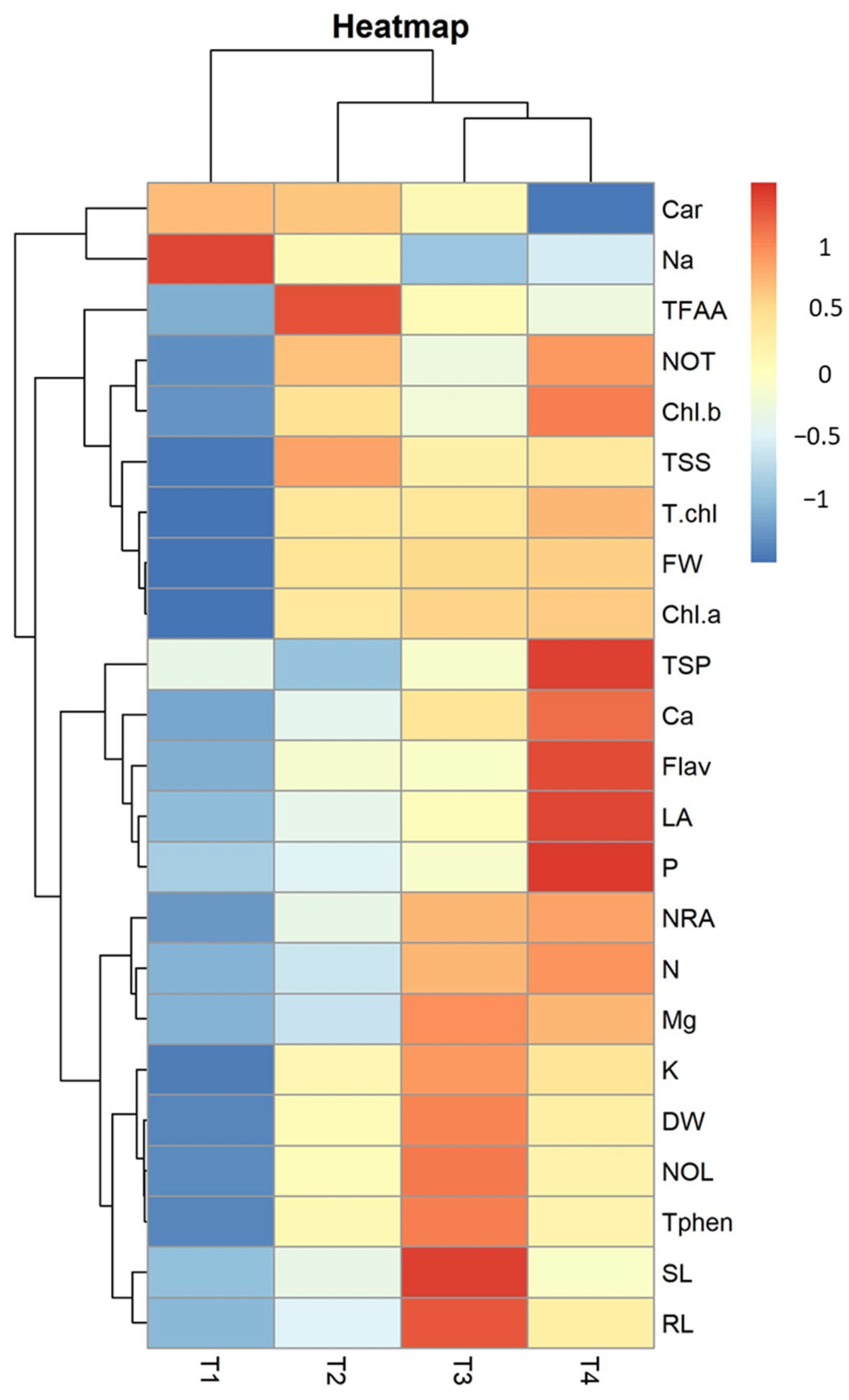 Plants 13 02347 g008