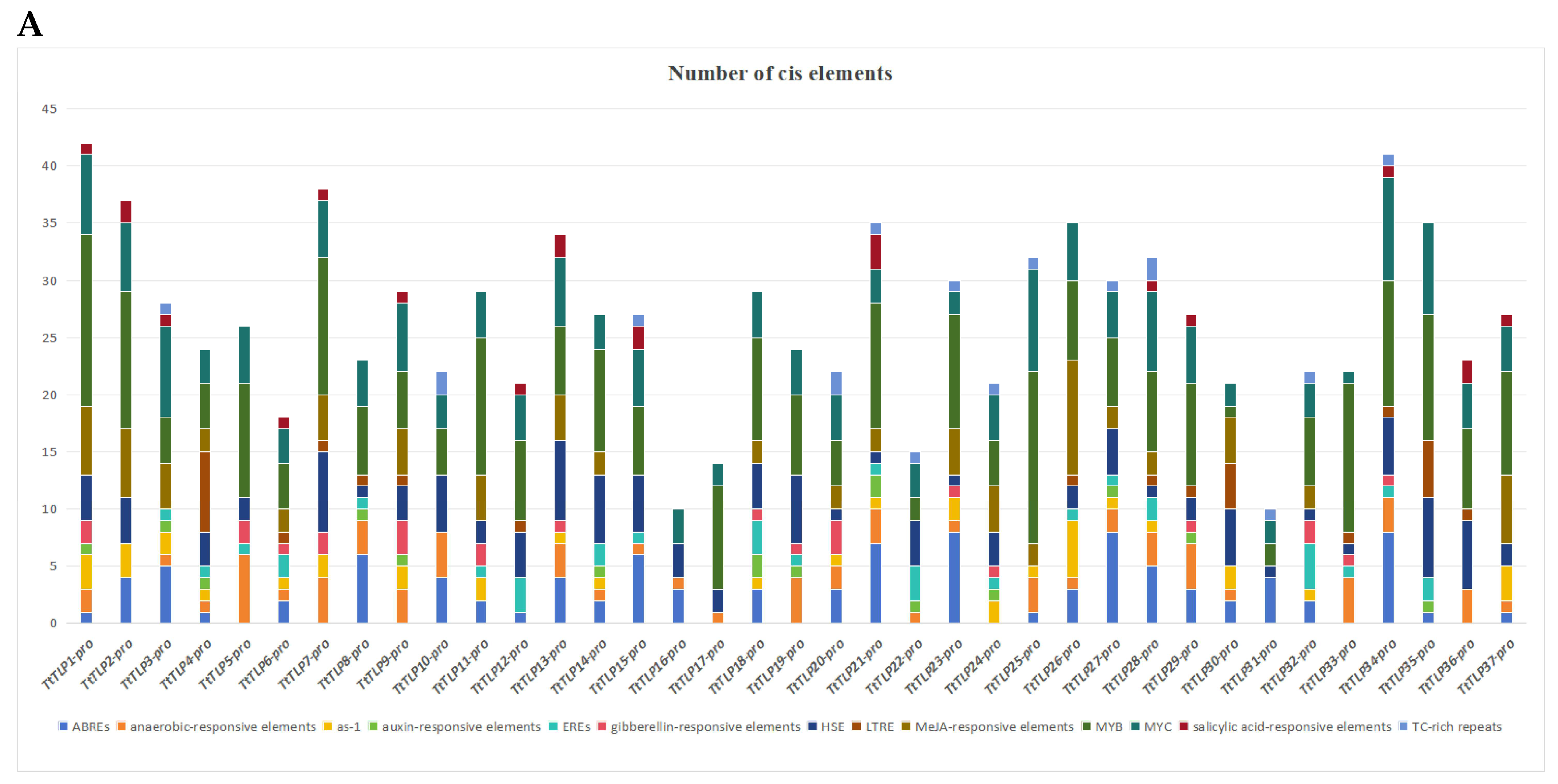 Plants 13 02355 g005a