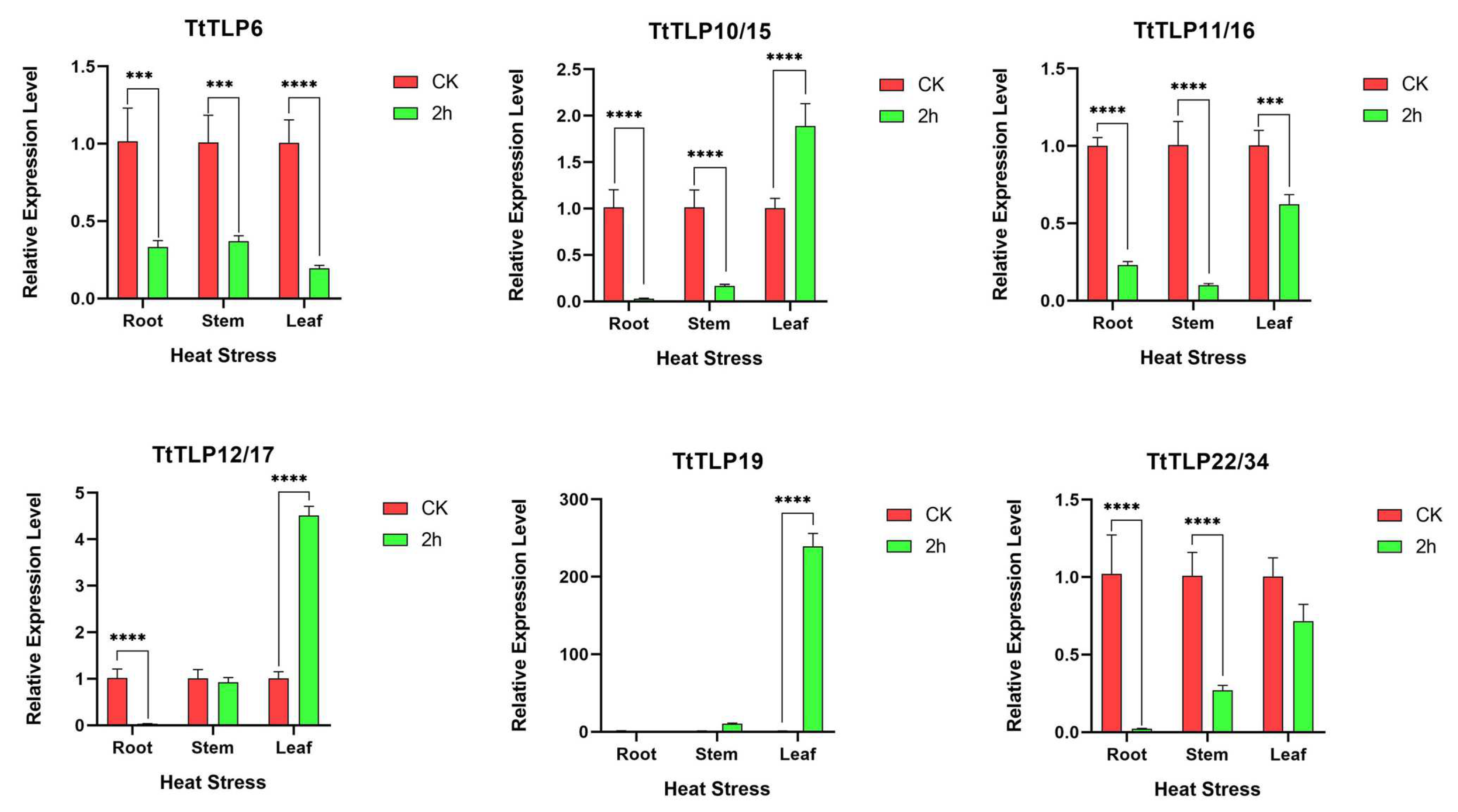 Plants 13 02355 g008