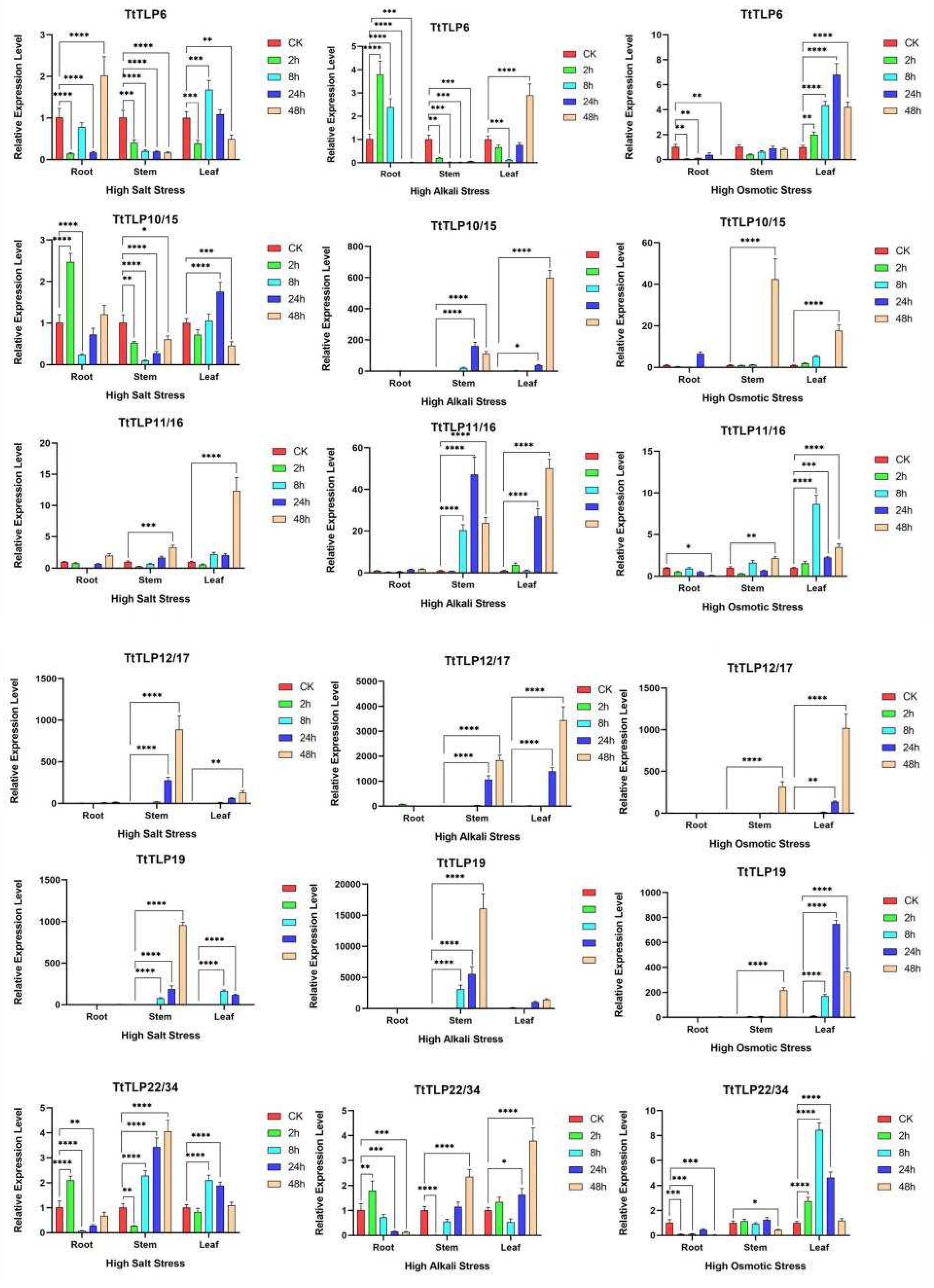Plants 13 02355 g009