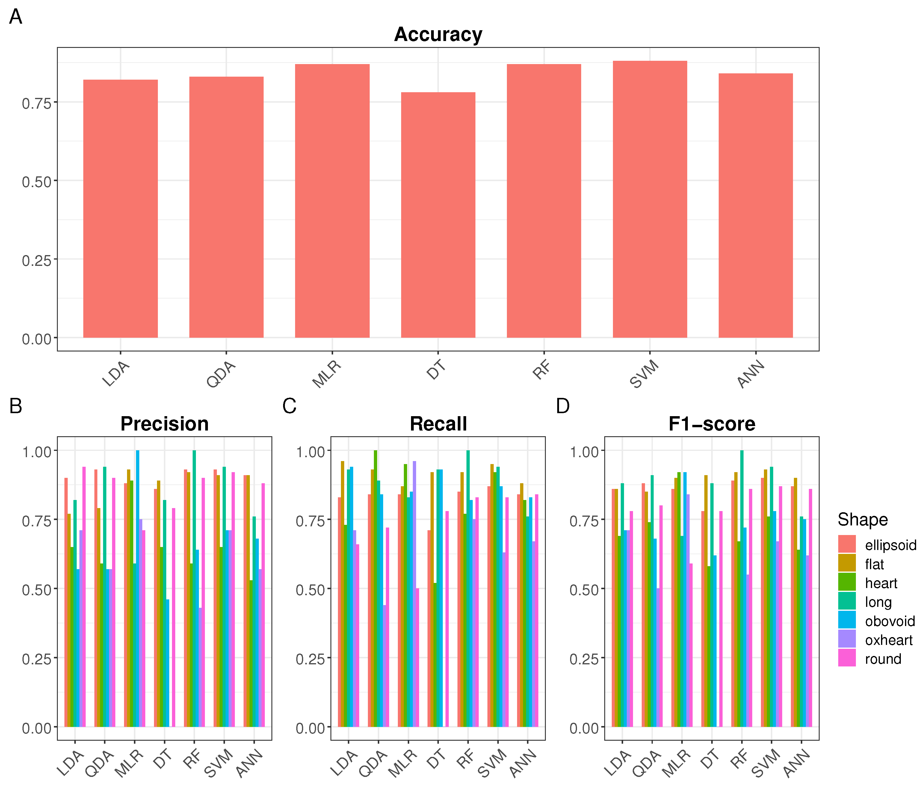 Plants 13 02357 g004 Plants 13 02357 g004
