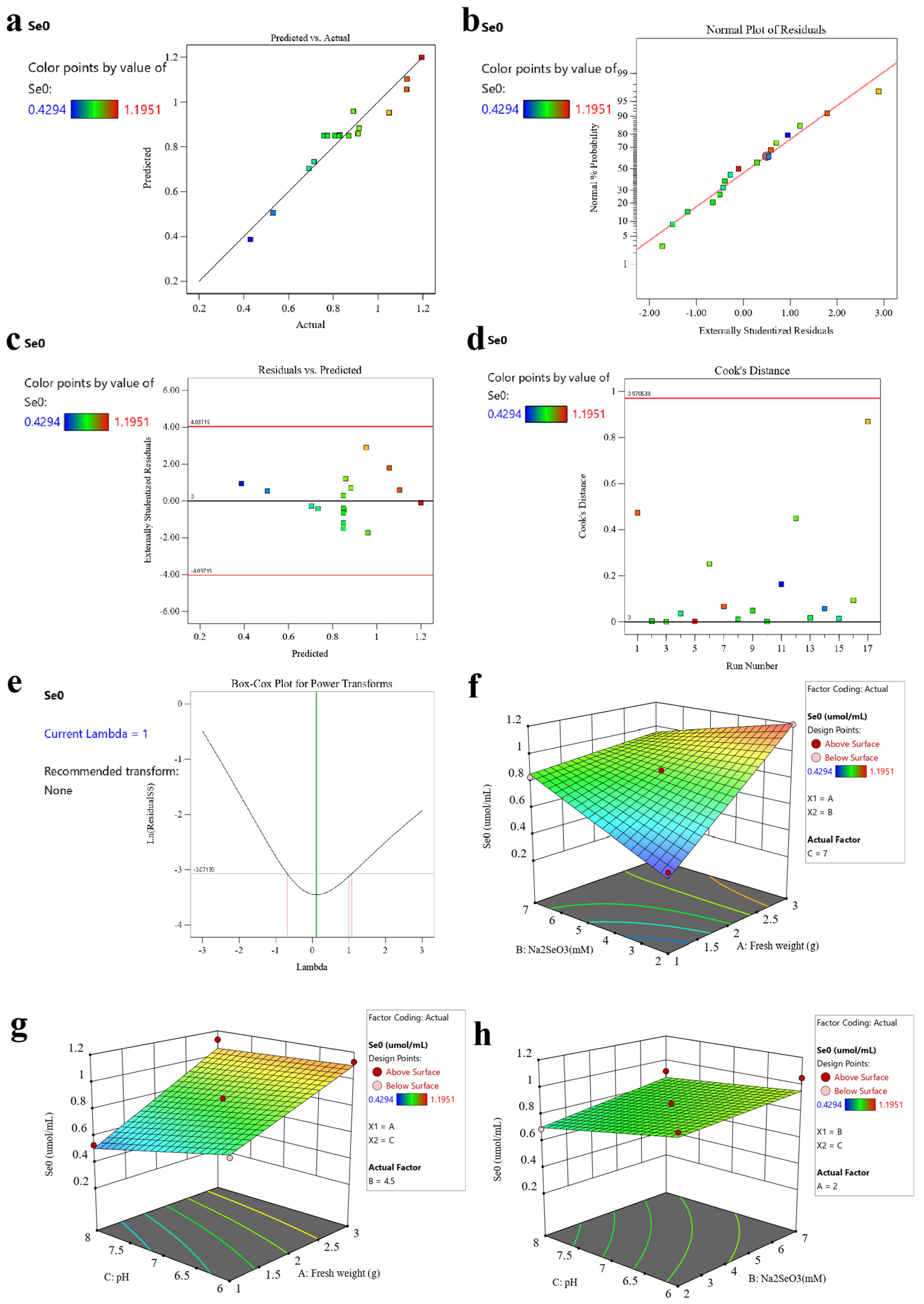 Plants 13 02359 g003