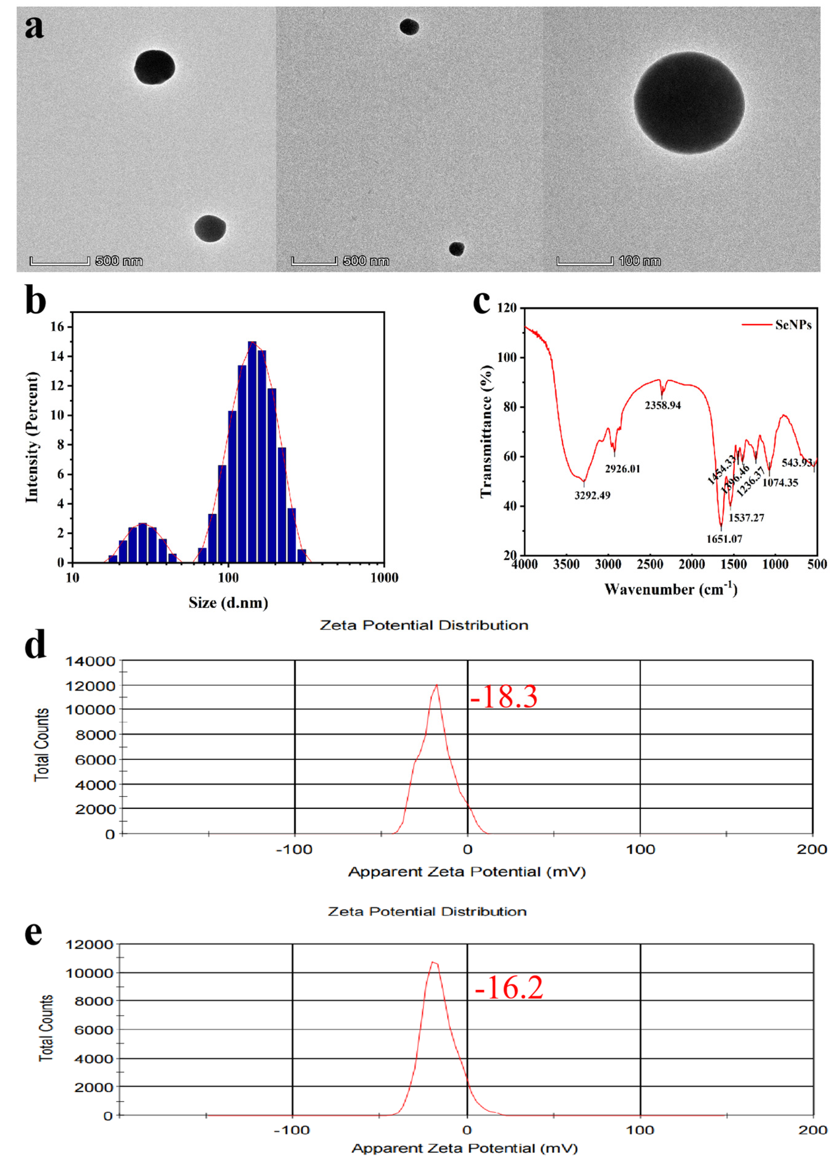 Plants 13 02359 g004