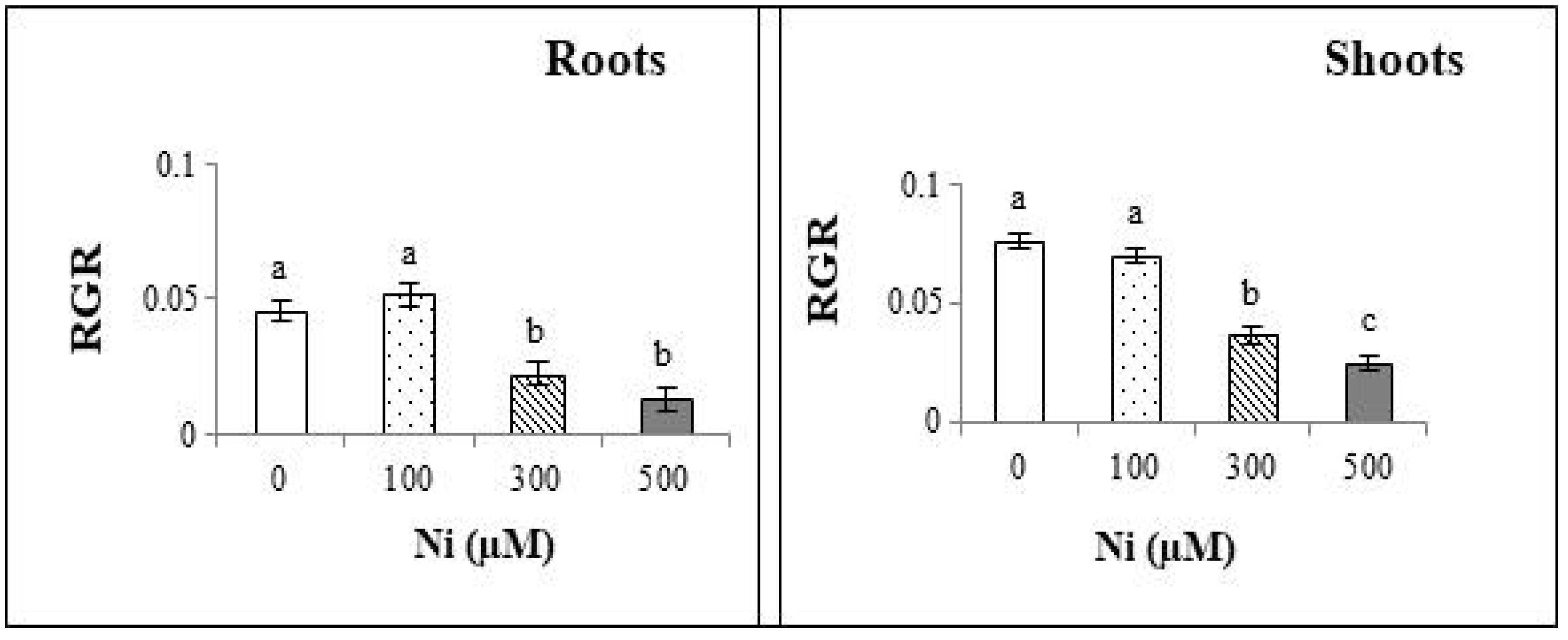 Plants 13 02361 g003