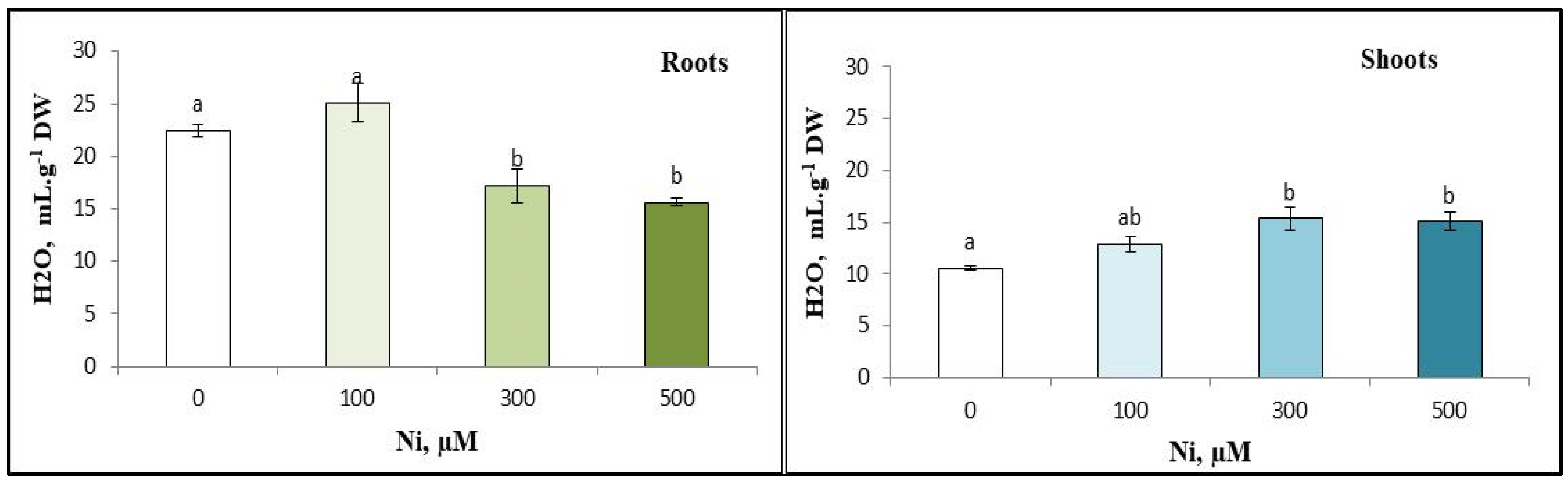 Plants 13 02361 g004