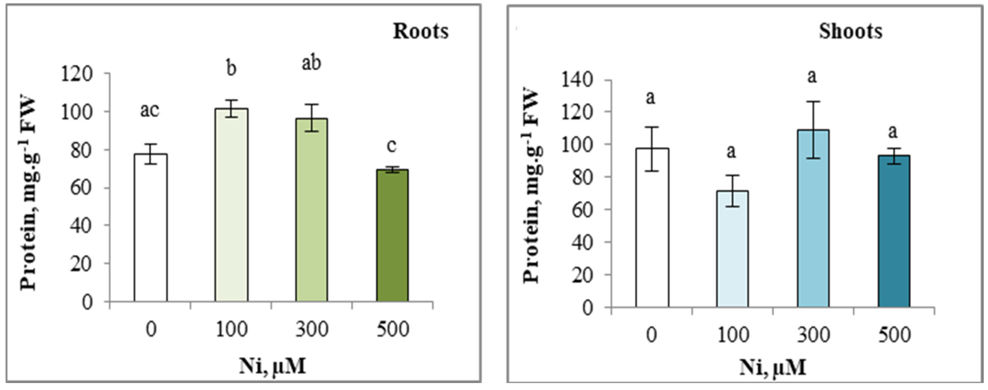 Plants 13 02361 g008