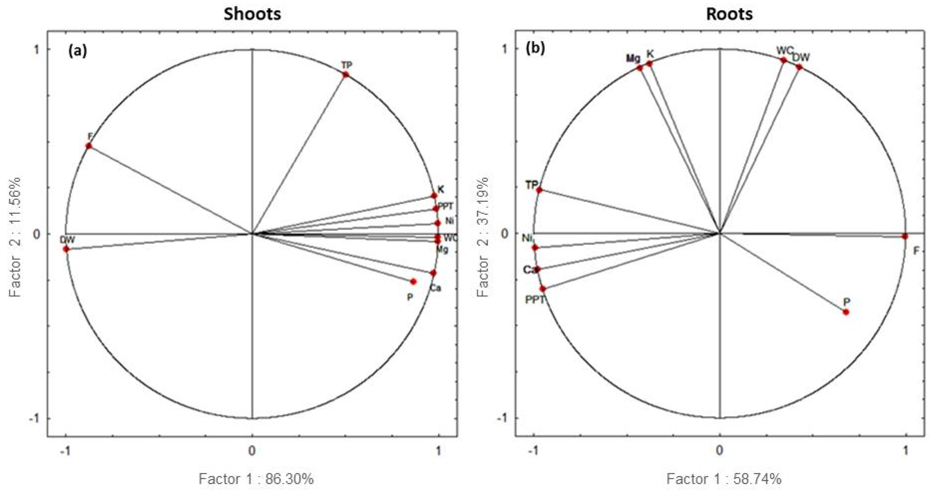 Plants 13 02361 g009